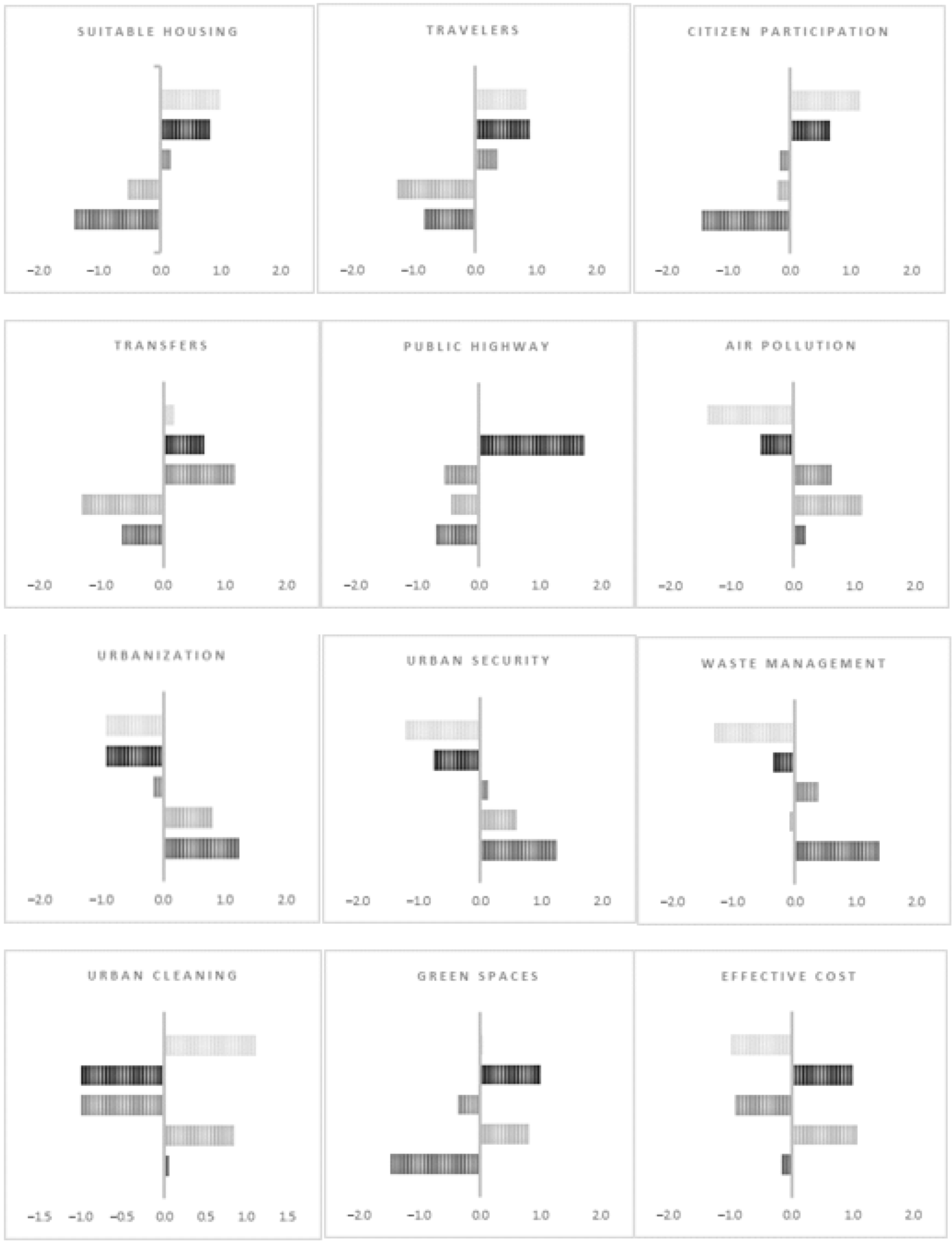 Sustainability 13 01222 g003 Sustainability 13 01222 g003