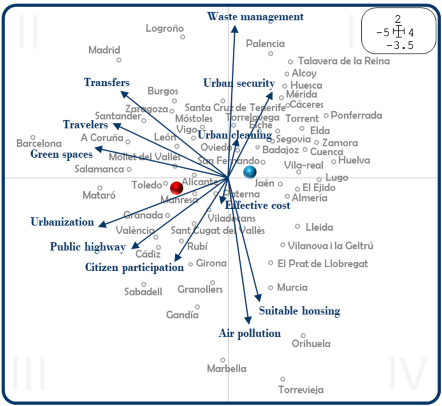 Sustainability 13 01222 g005 Sustainability 13 01222 g005