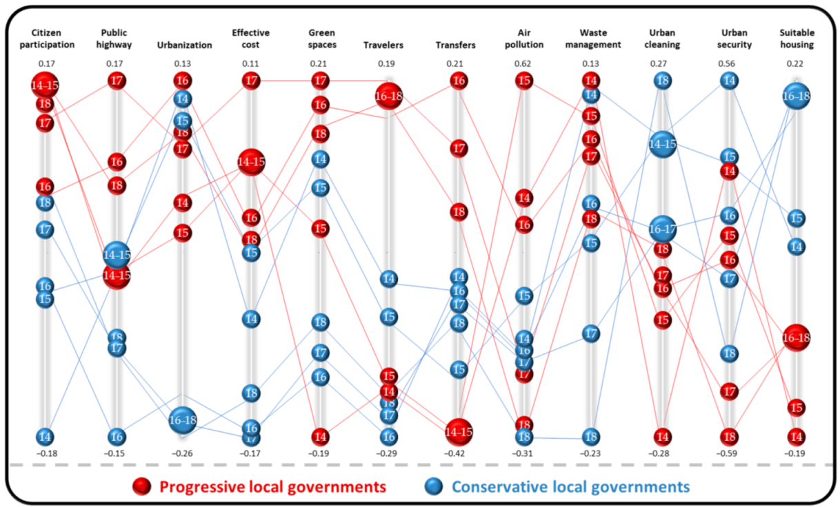 Sustainability 13 01222 g006 Sustainability 13 01222 g006