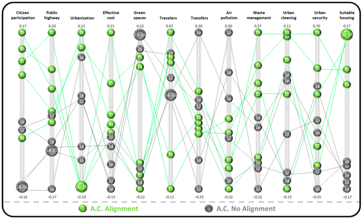 Sustainability 13 01222 g007 Sustainability 13 01222 g007