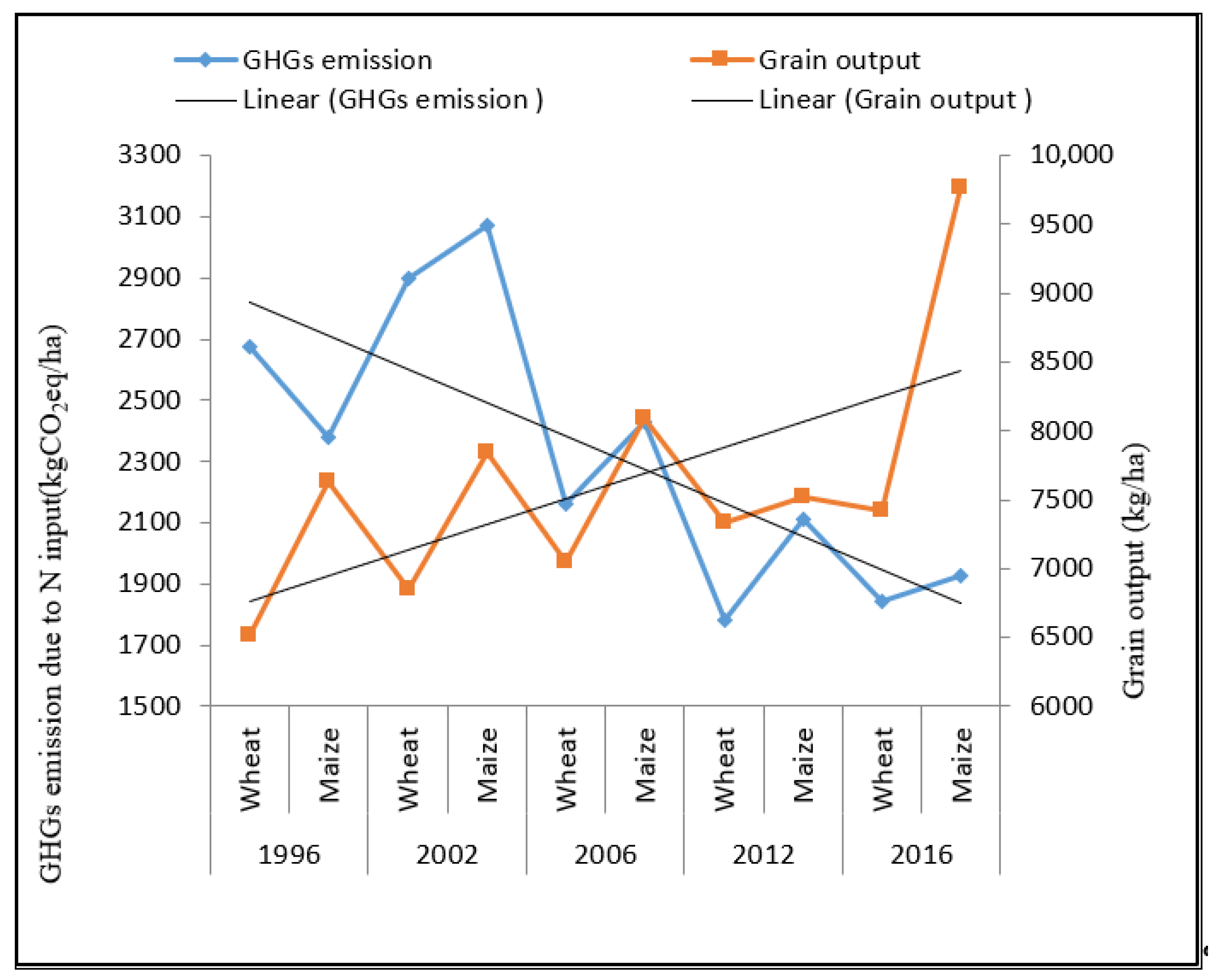 Sustainability 13 01223 g002 Sustainability 13 01223 g002