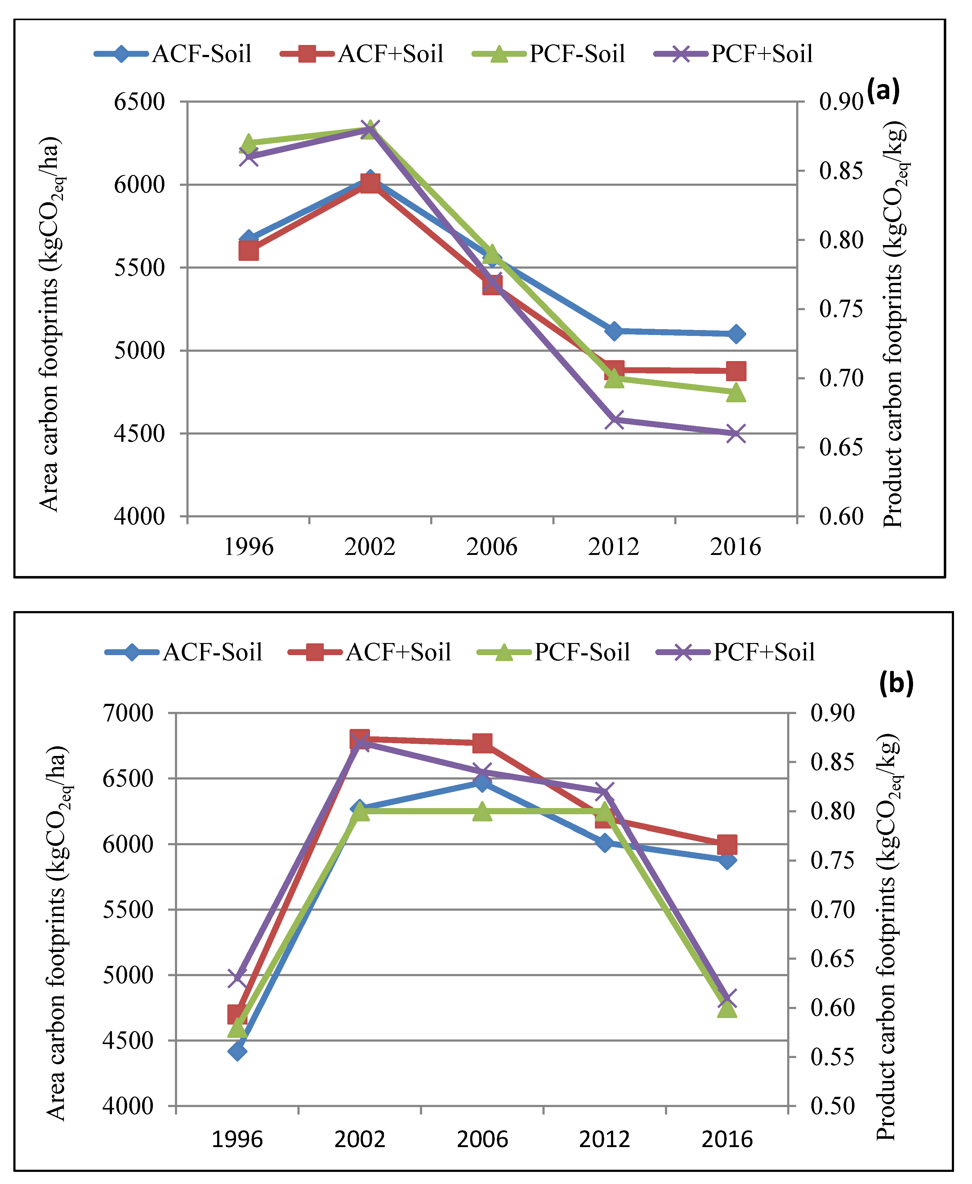 Sustainability 13 01223 g004 Sustainability 13 01223 g004