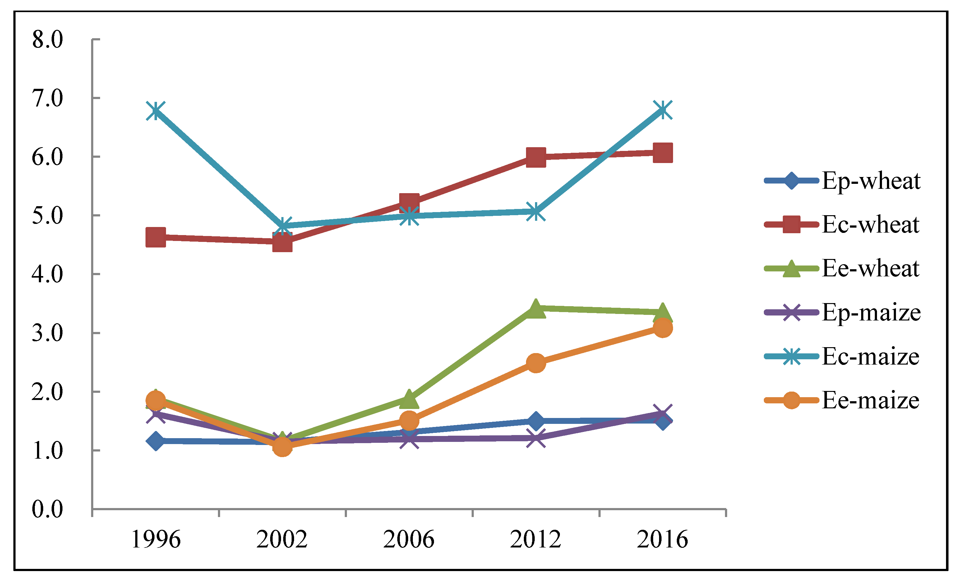 Sustainability 13 01223 g005 Sustainability 13 01223 g005