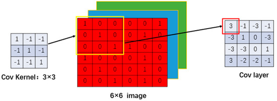 Sustainability | Free Full-Text | A Review of Deep-Learning-Based ...