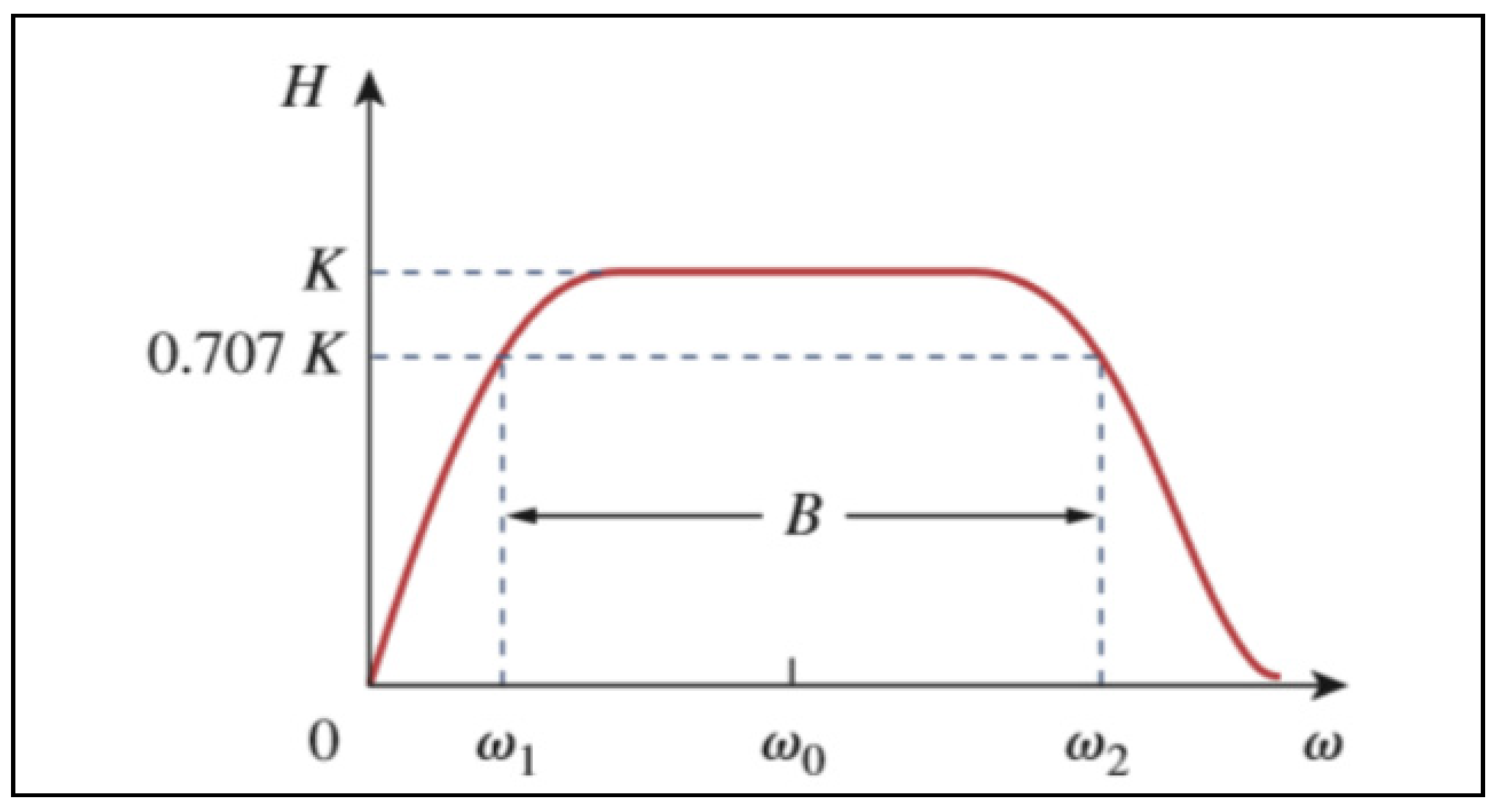 Sustainability 13 01227 g007 Sustainability 13 01227 g007