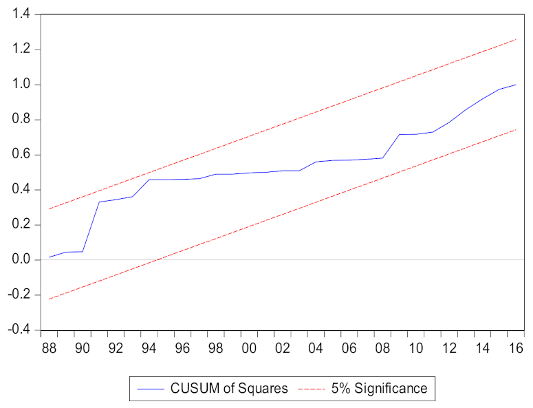 Sustainability 13 01228 g0a2