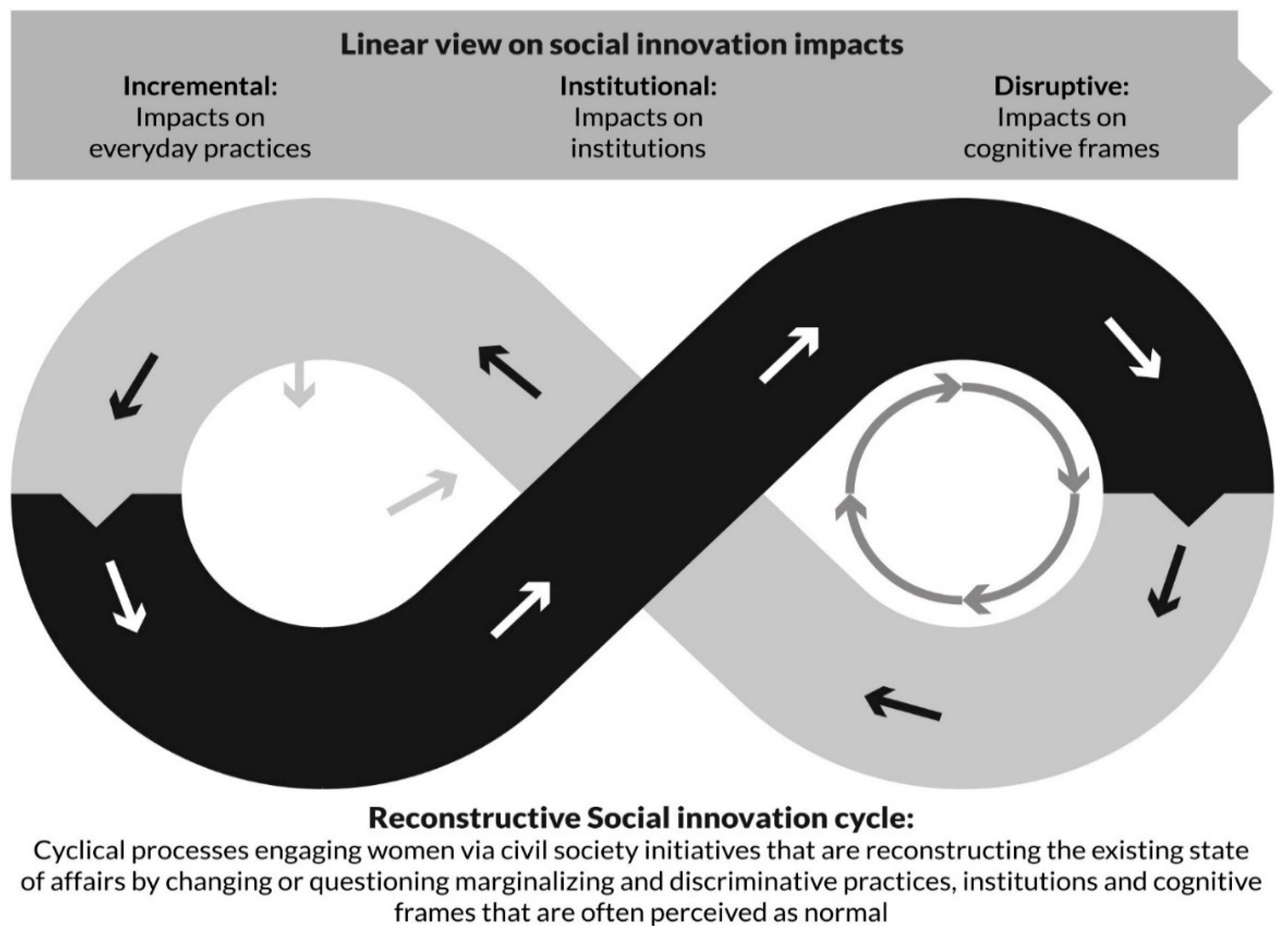 Sustainability Free Full Text Reconstructive Social Innovation Cycles In Women Led Initiatives In Rural Areas Html<script async src=