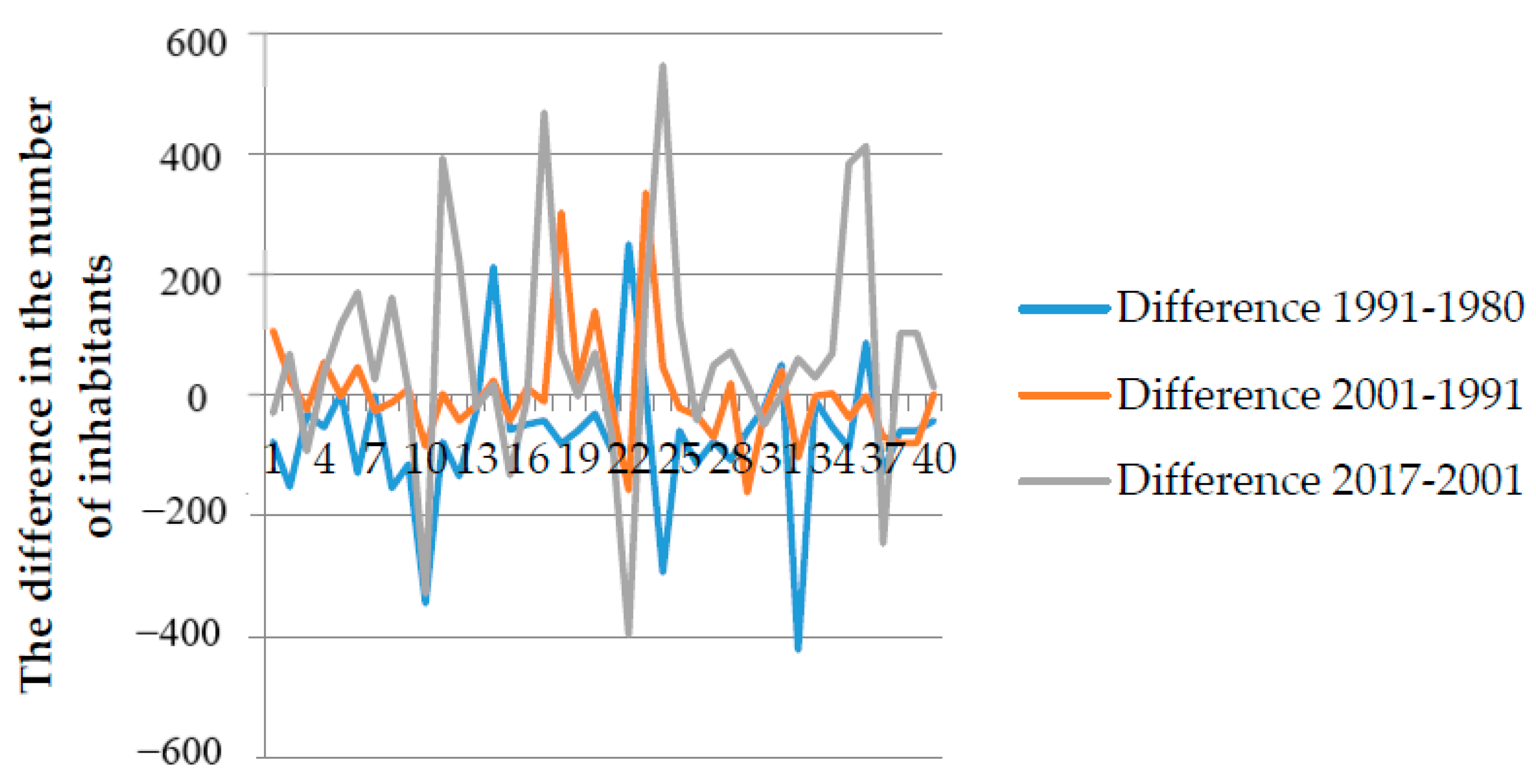 Sustainability 13 01232 g001