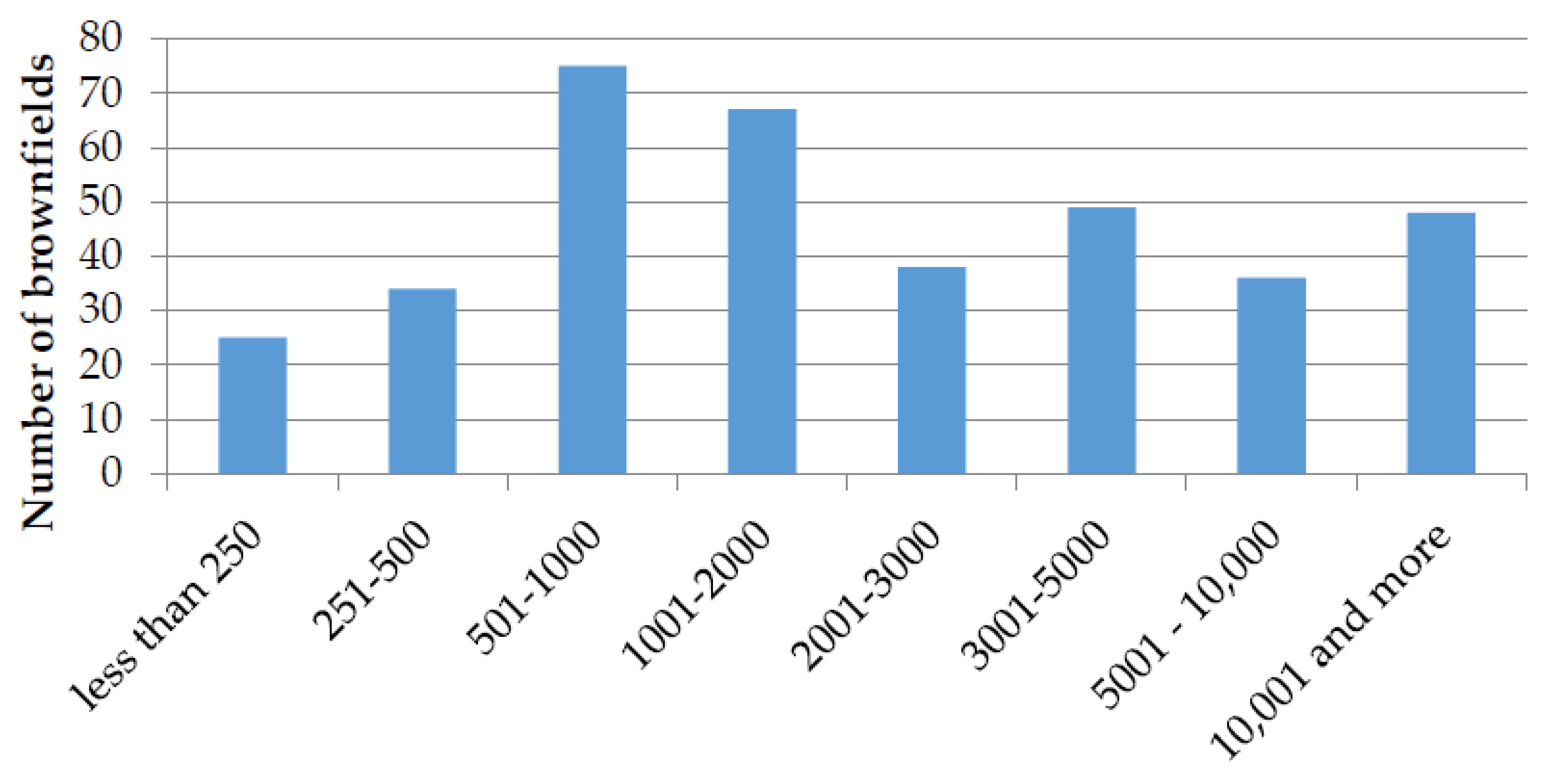 Sustainability 13 01232 g002