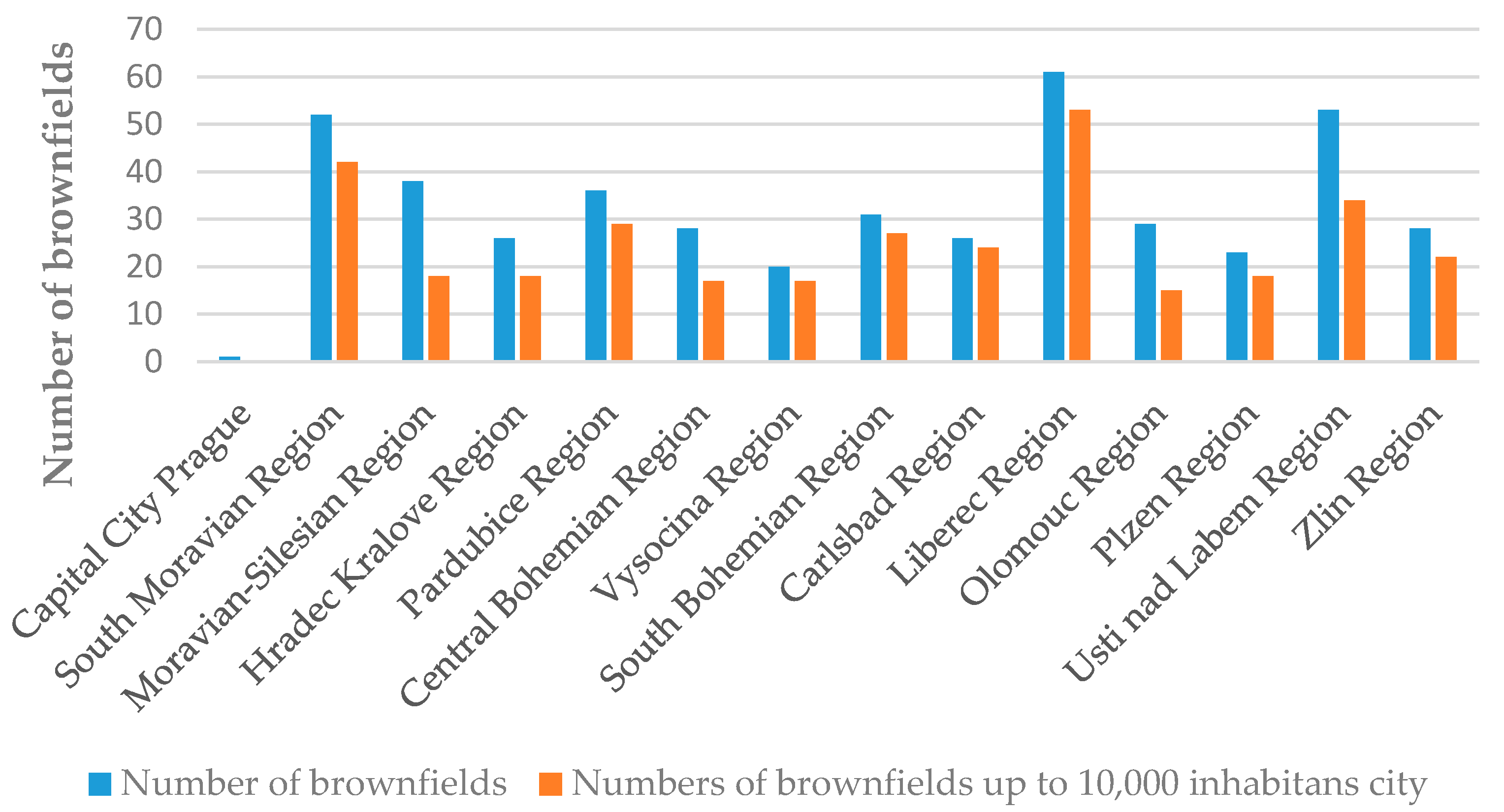 Sustainability 13 01232 g004