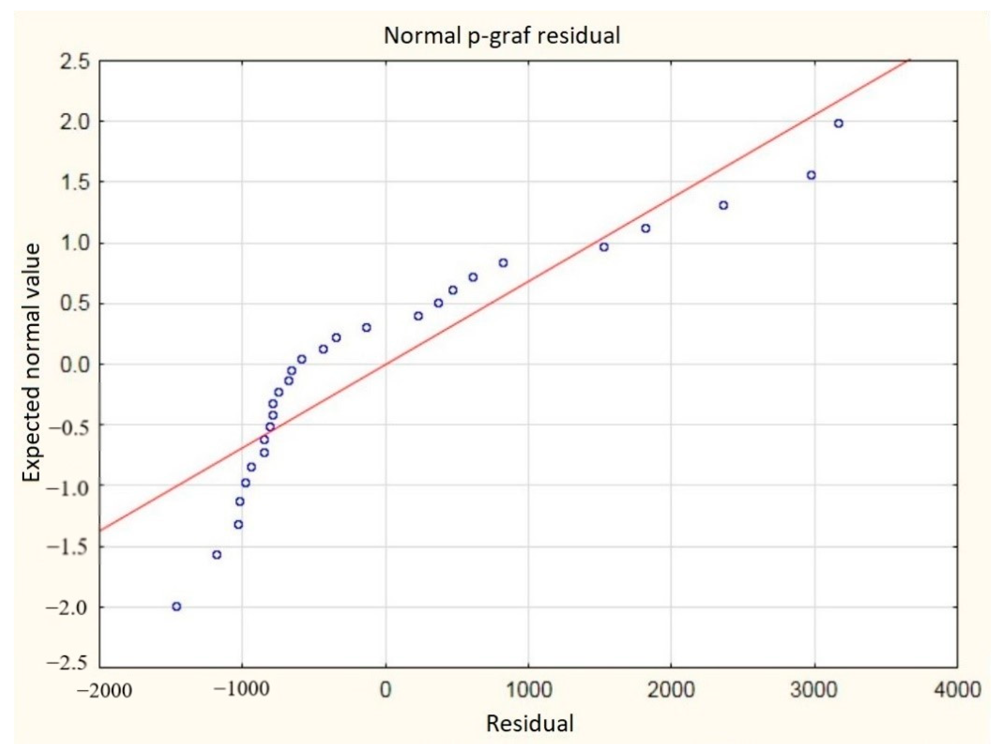 Sustainability 13 01232 g006