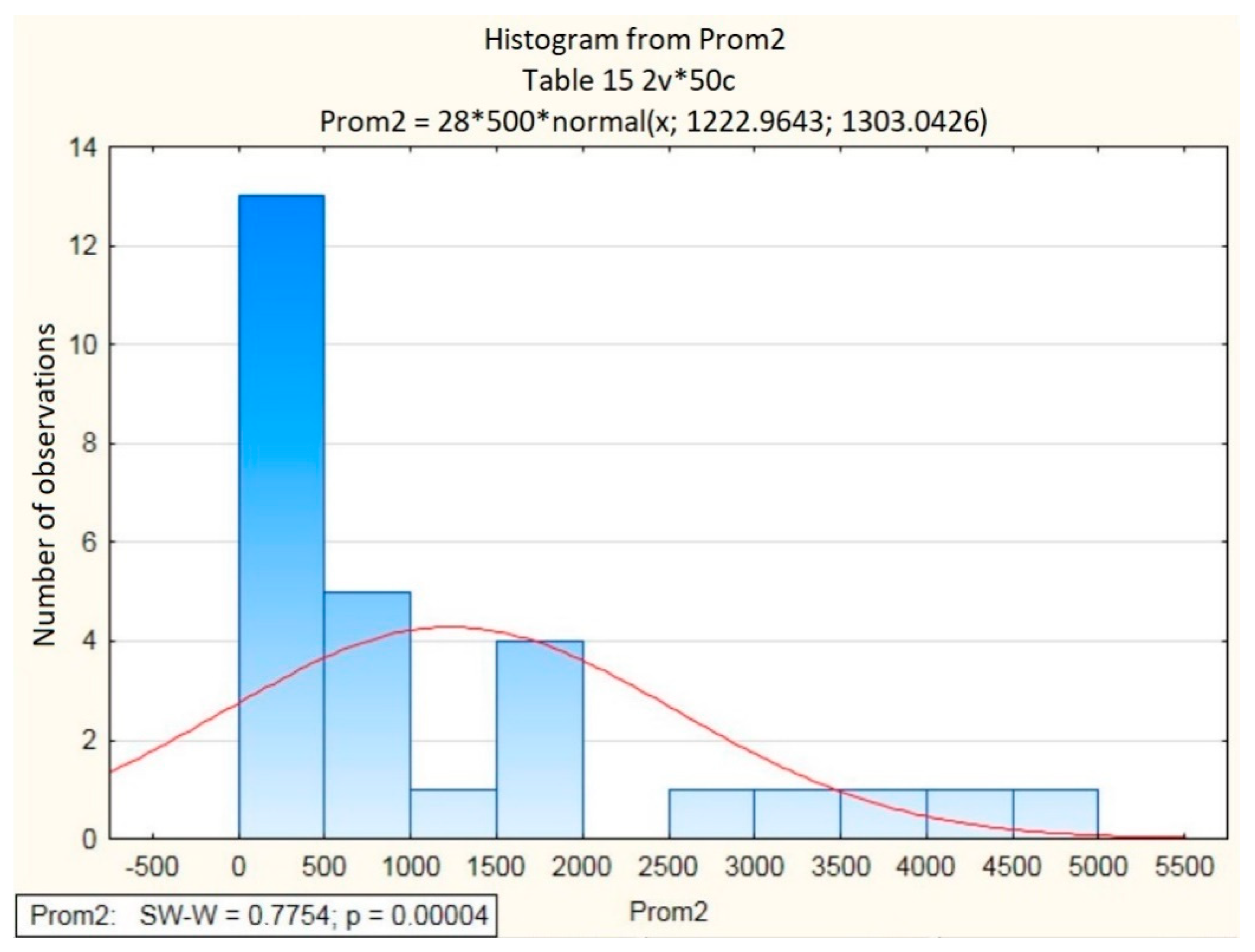 Sustainability 13 01232 g007