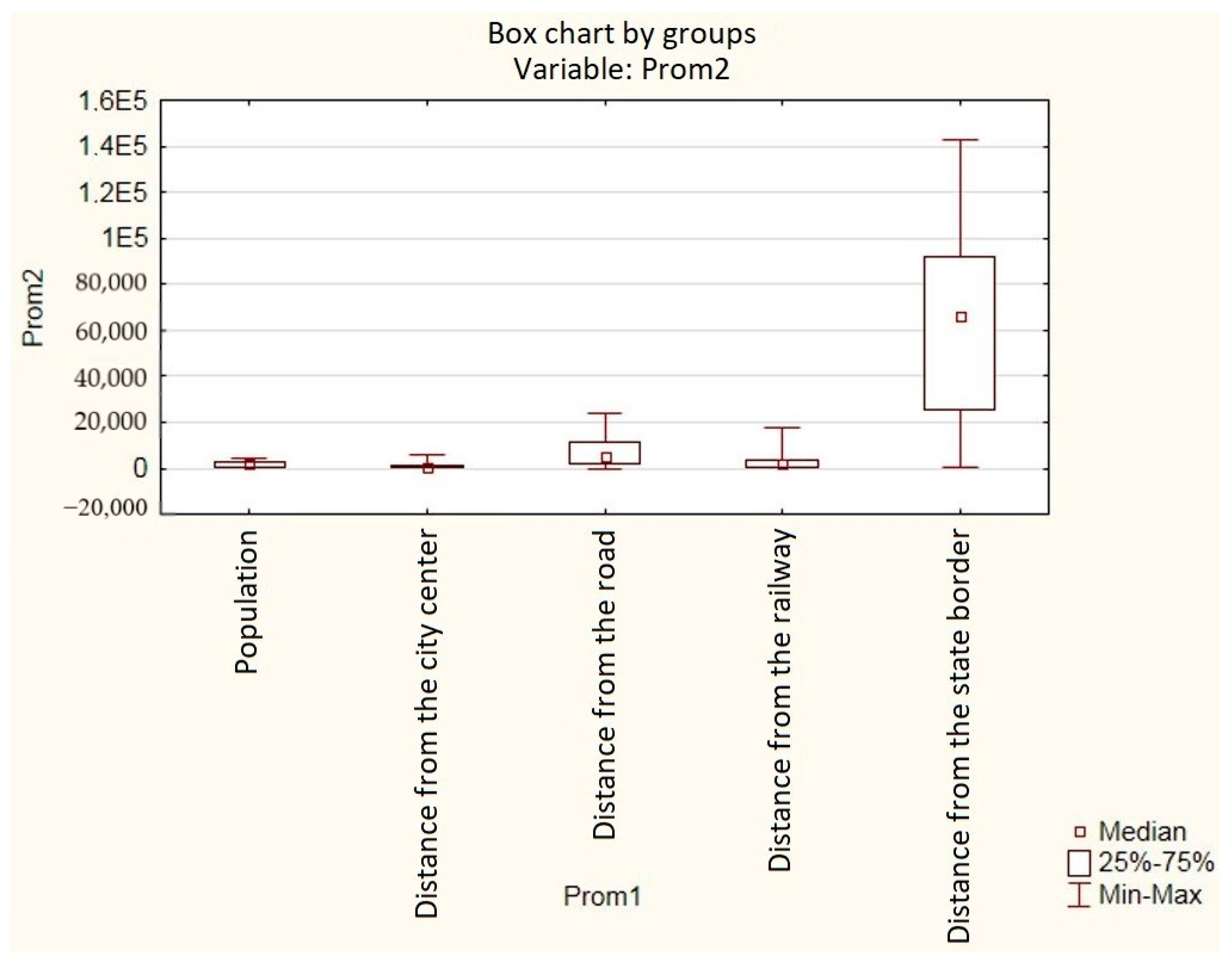 Sustainability 13 01232 g010