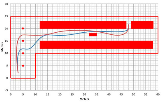 Navigation of Autonomous Light Vehicles Using an Optimal Trajectory ...