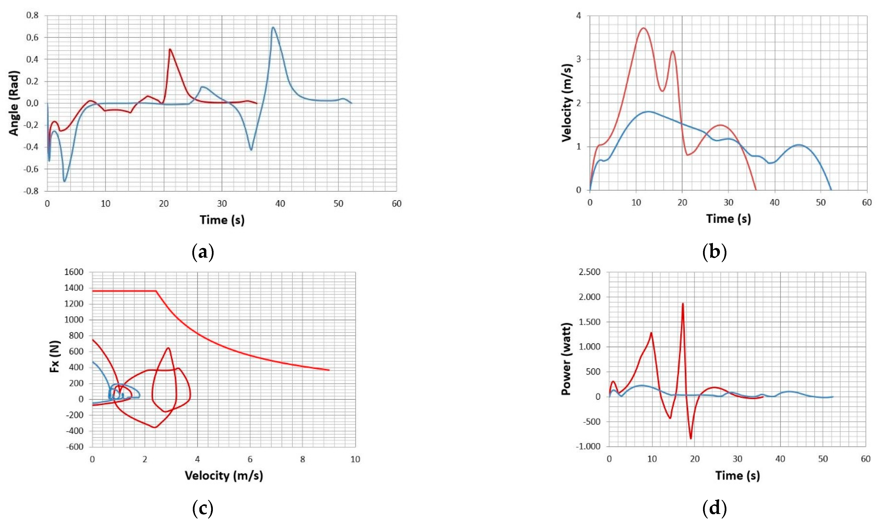 Sustainability 13 01233 g009