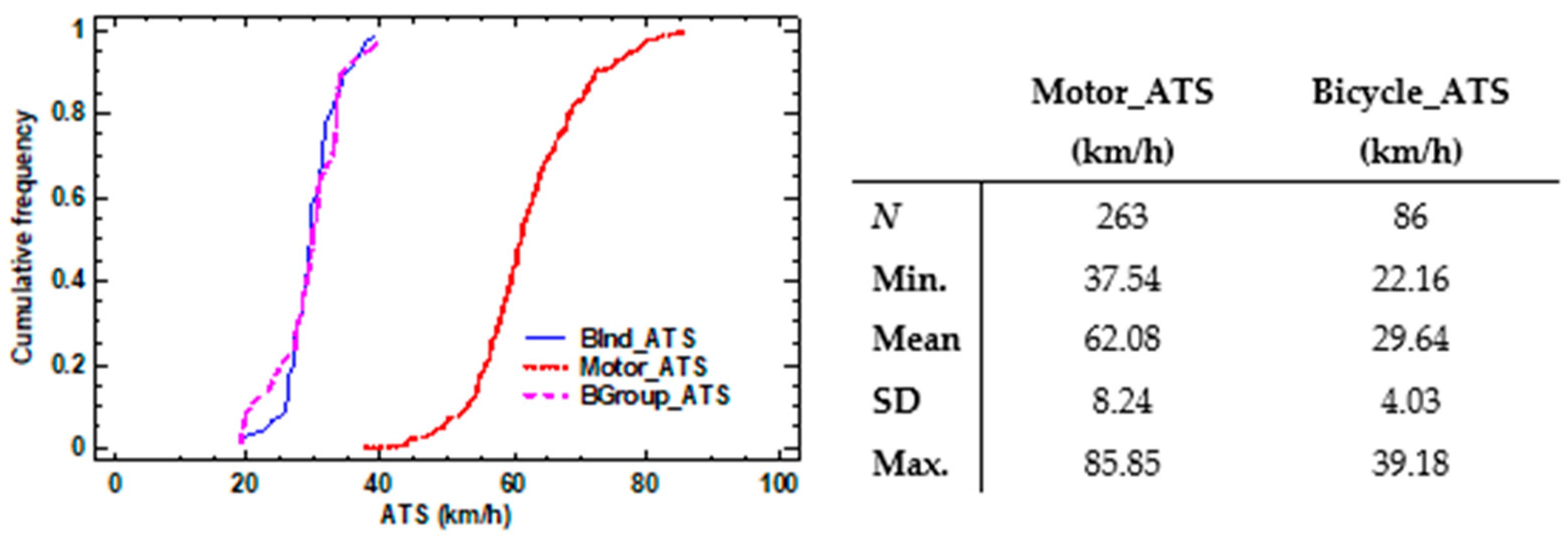 Sustainability 13 01235 g003