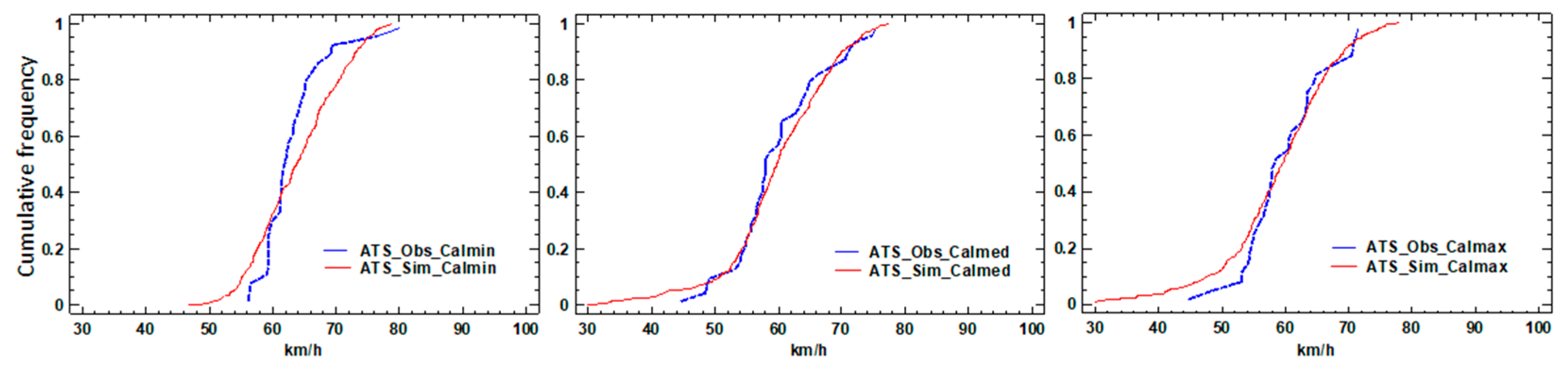 Sustainability 13 01235 g004