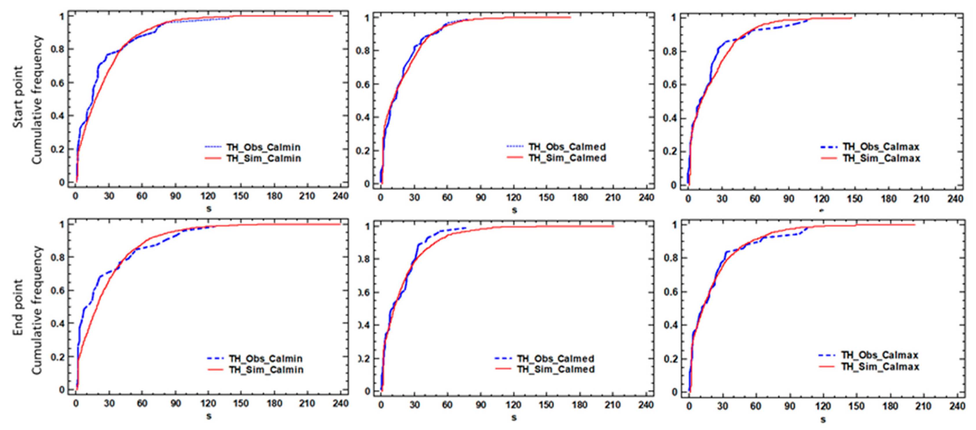 Sustainability 13 01235 g005