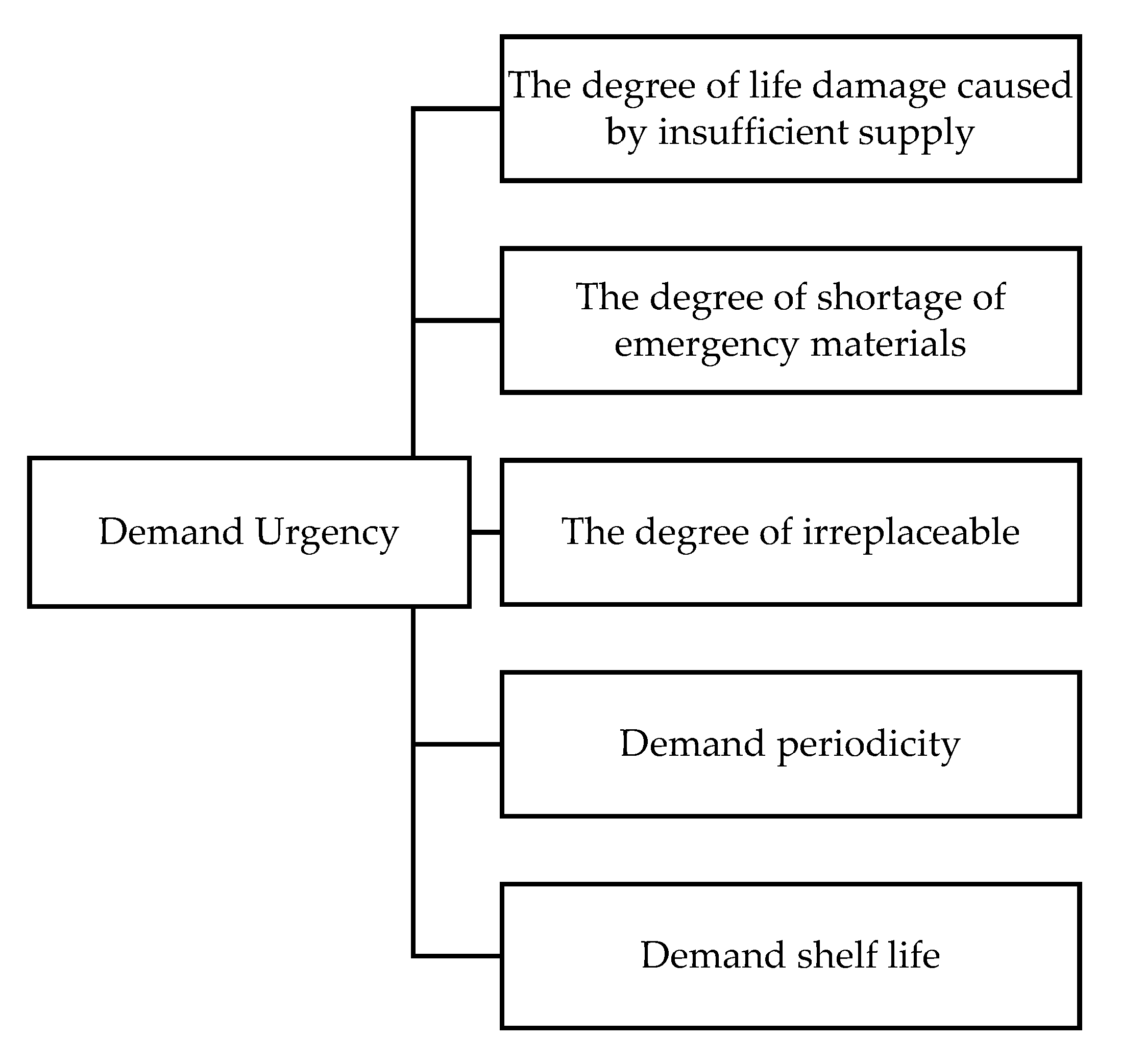 Sustainability 13 01236 g002