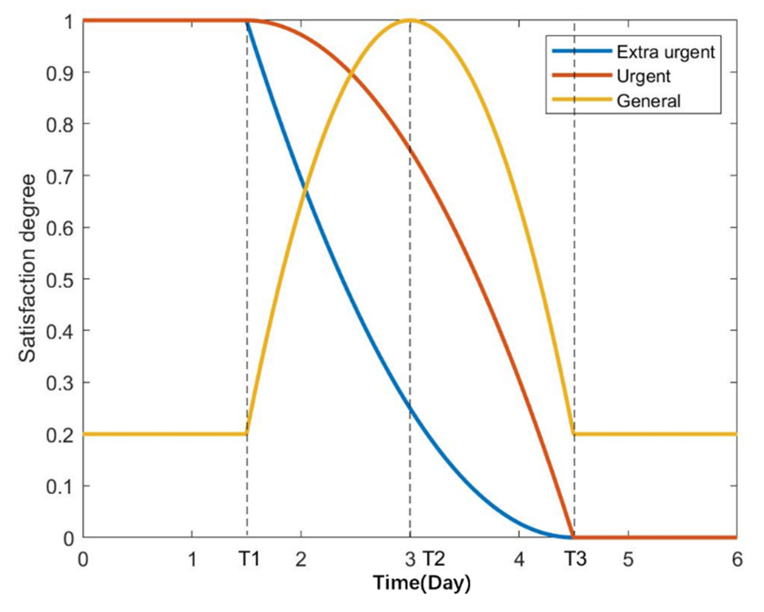 Sustainability 13 01236 g003