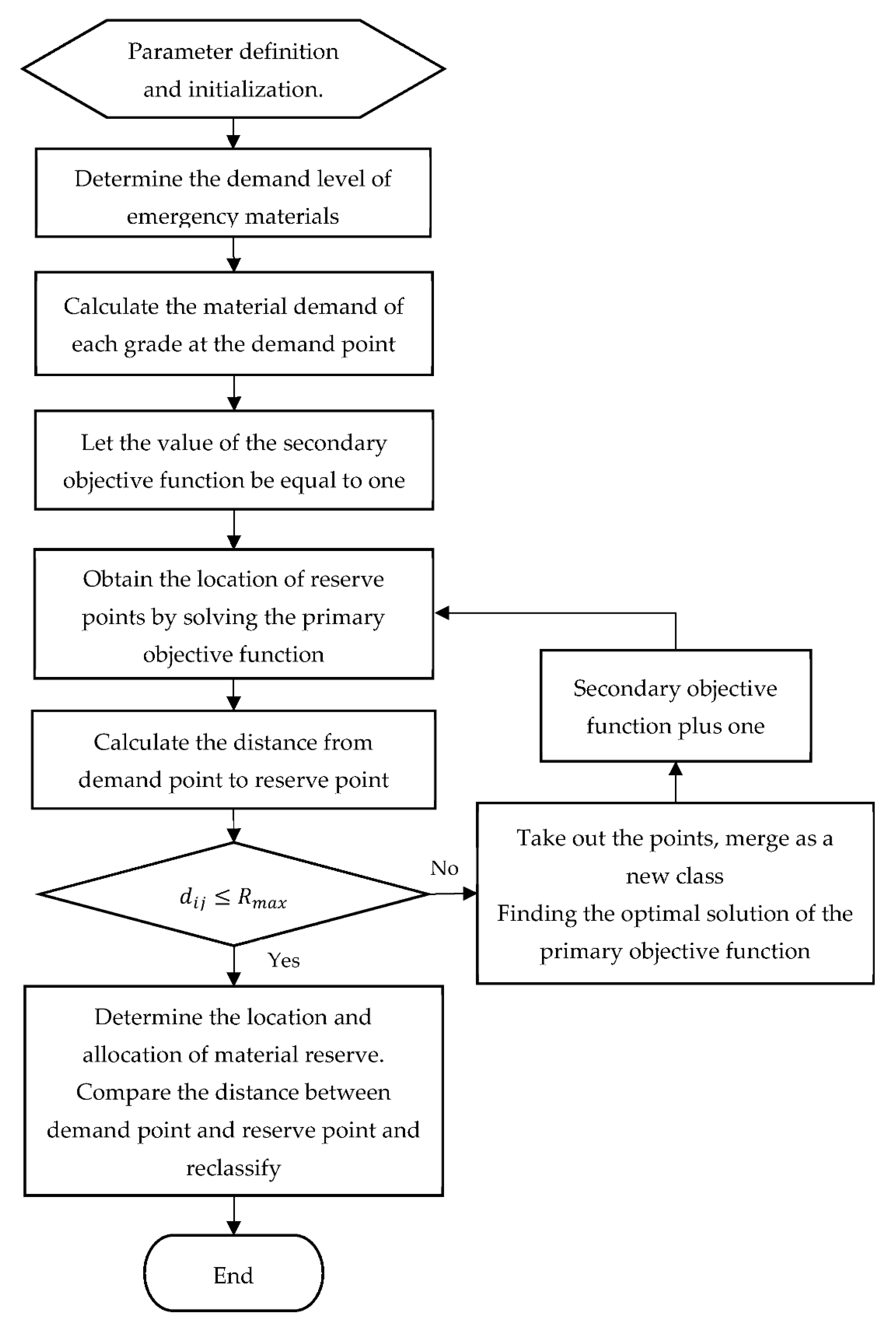 Sustainability 13 01236 g004