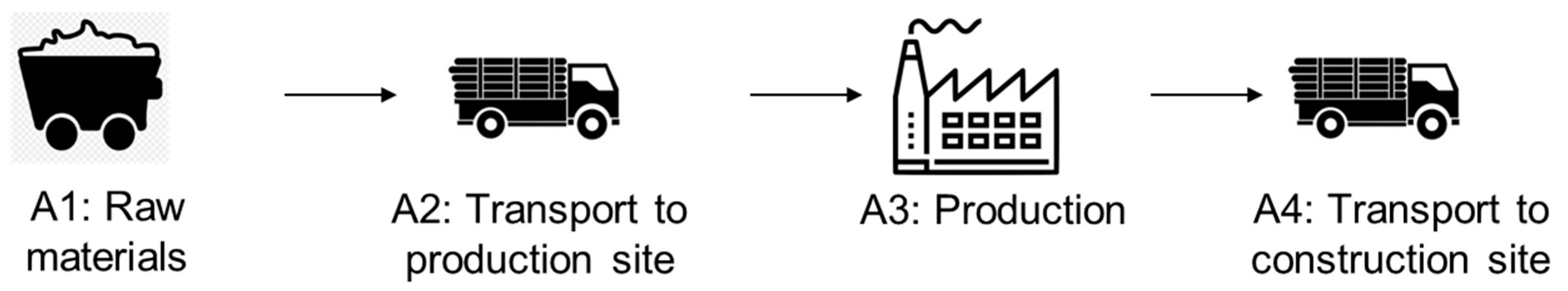 Sustainability 13 01237 g004