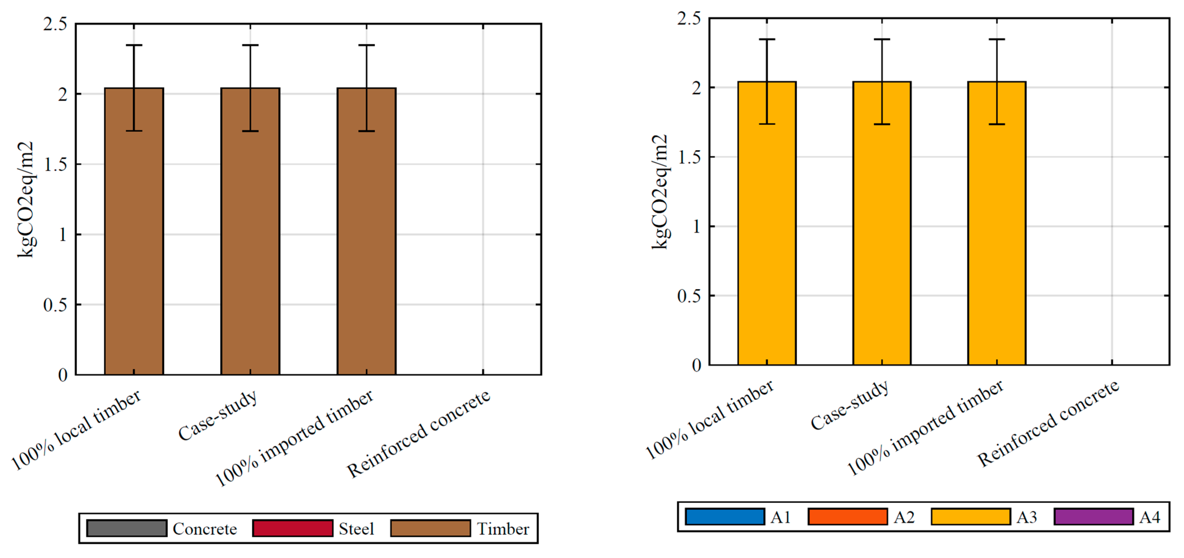 Sustainability 13 01237 g011