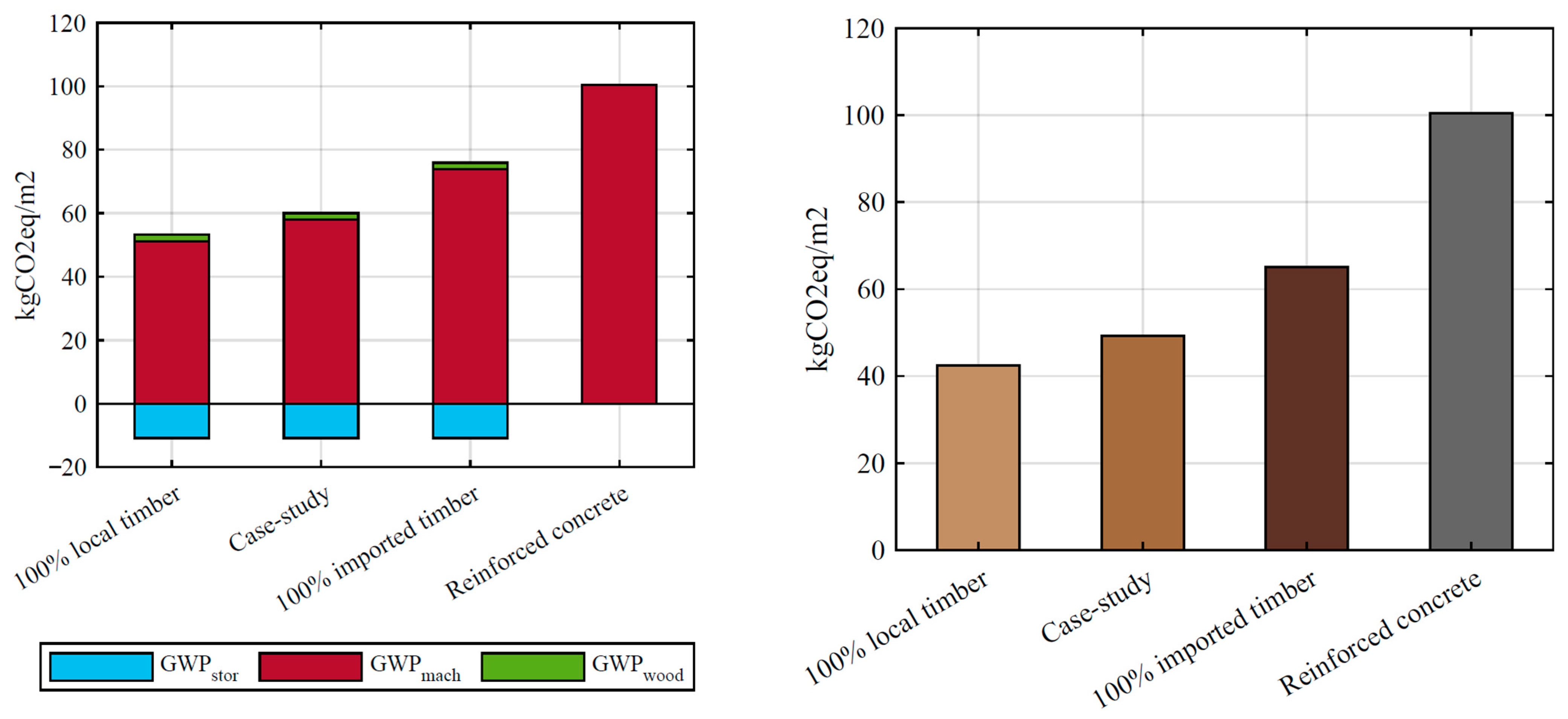 Sustainability 13 01237 g012
