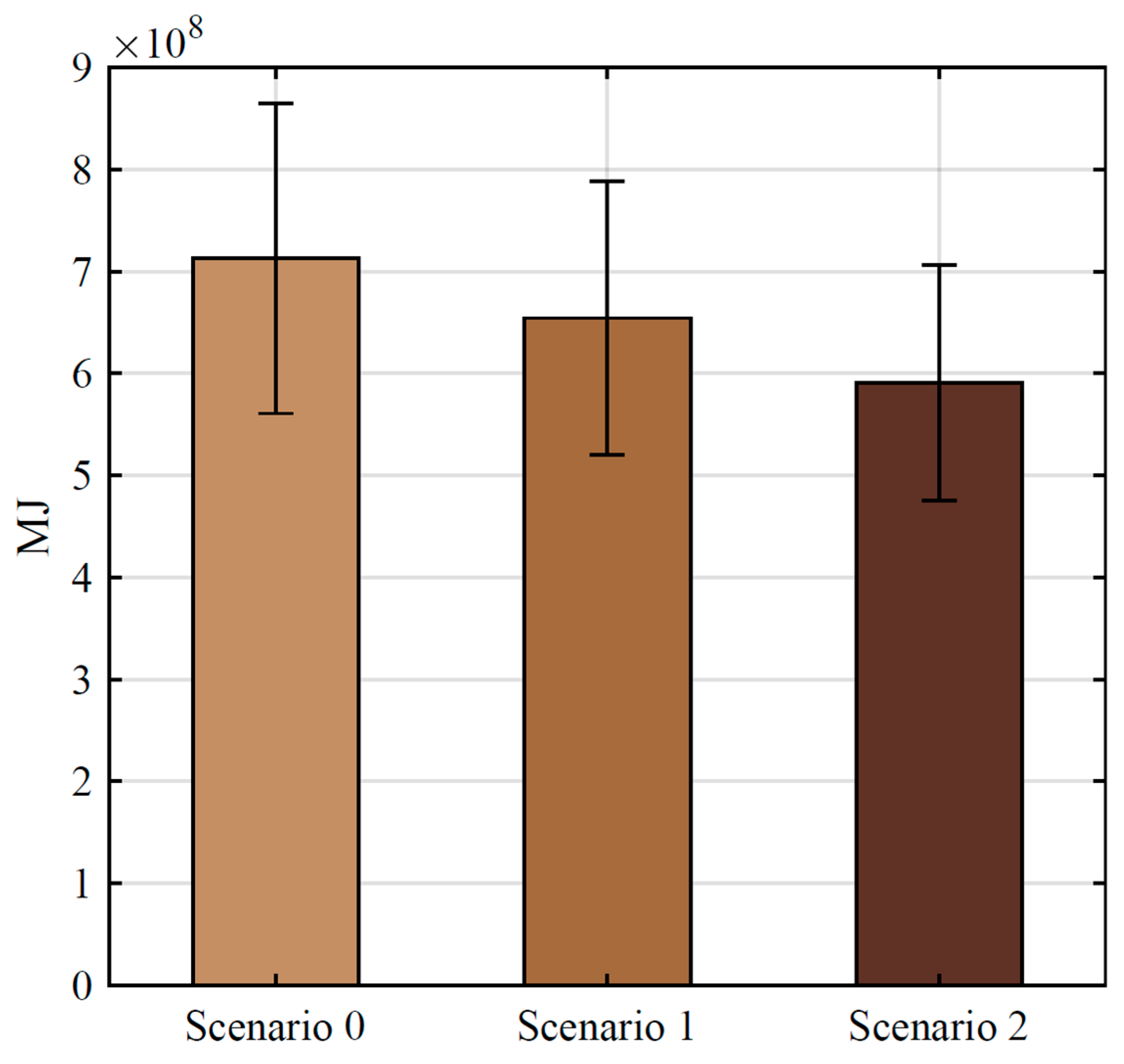 Sustainability 13 01237 g015