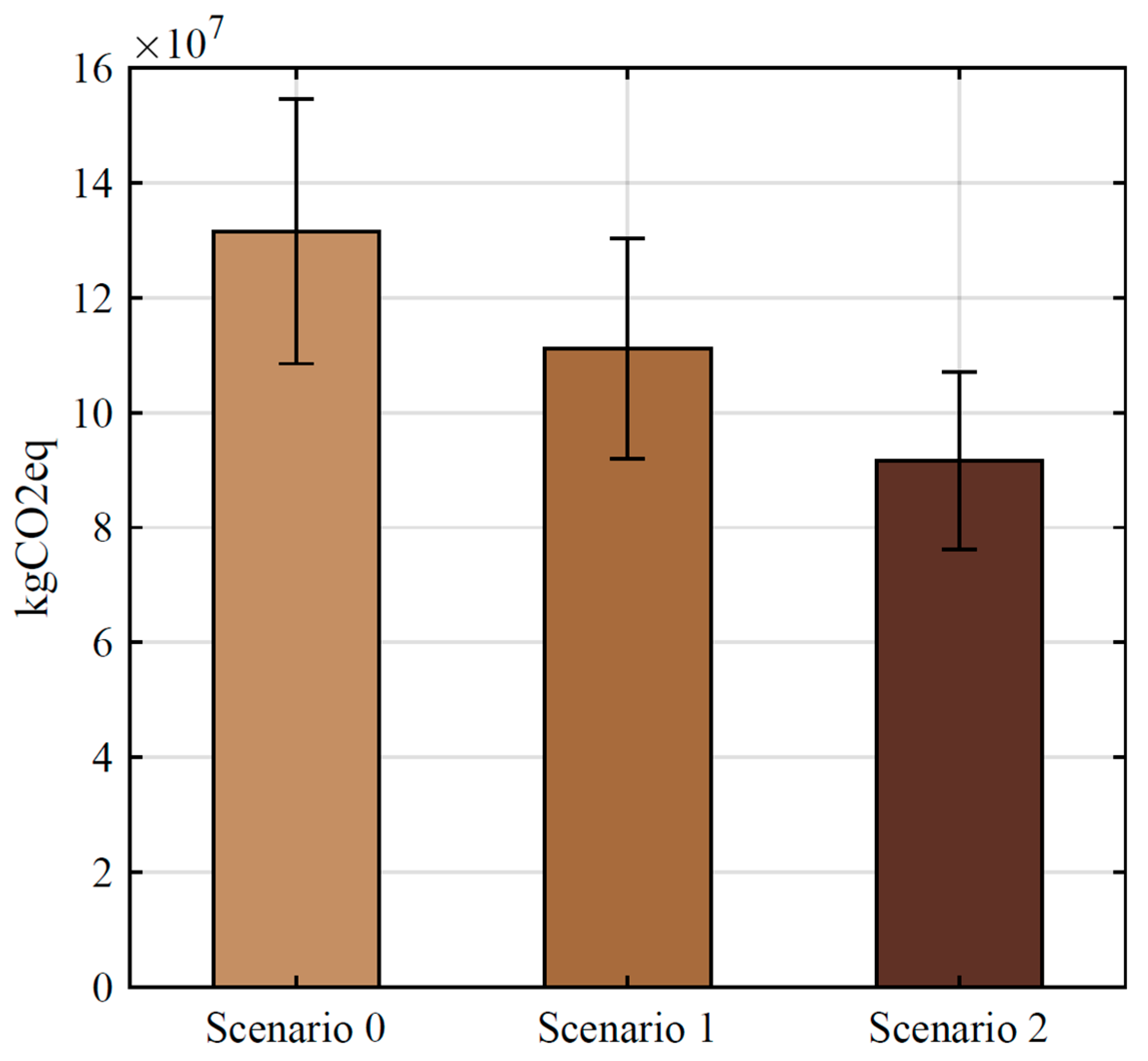 Sustainability 13 01237 g016