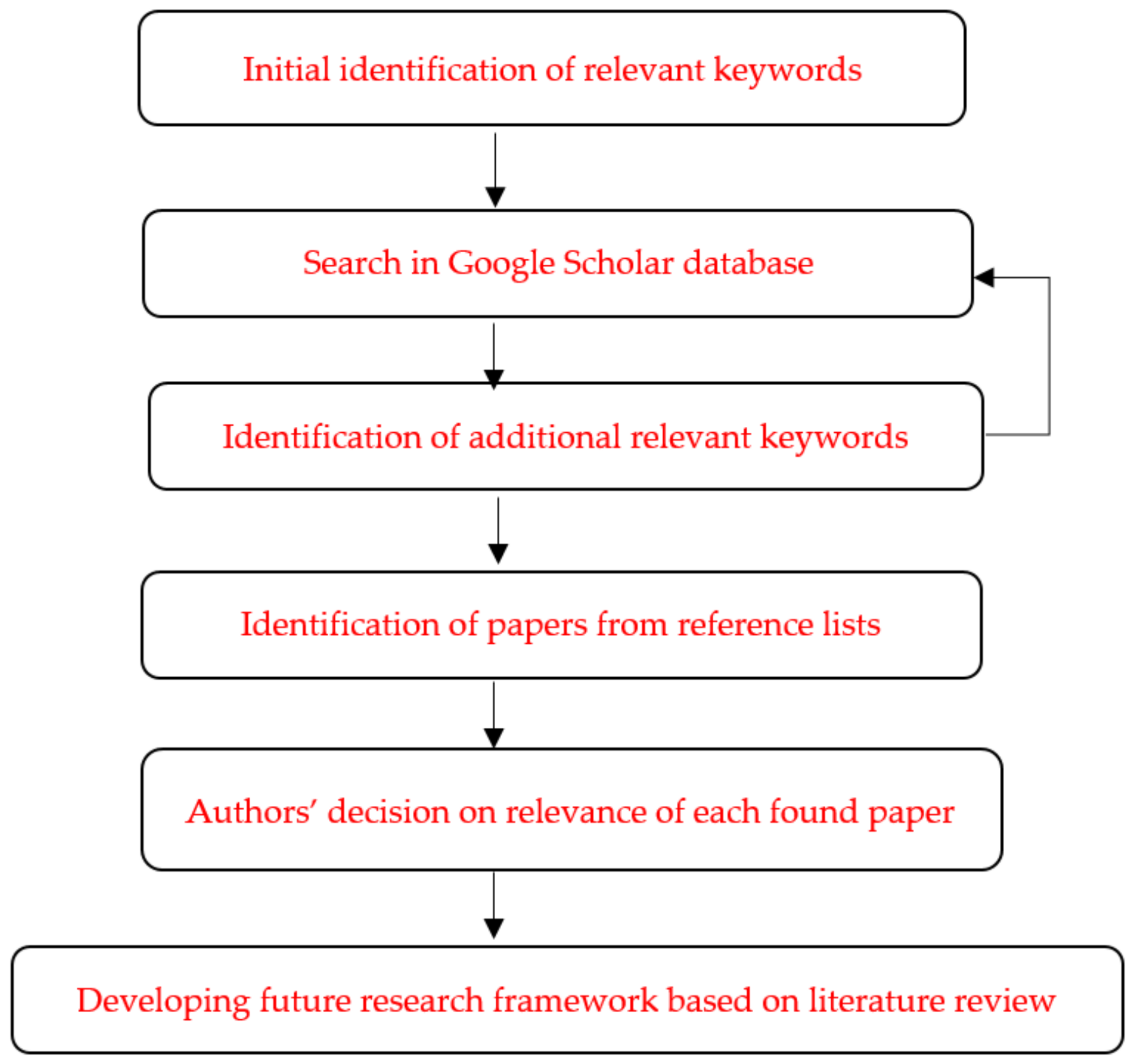 Sustainability 13 01238 g001 Sustainability 13 01238 g001