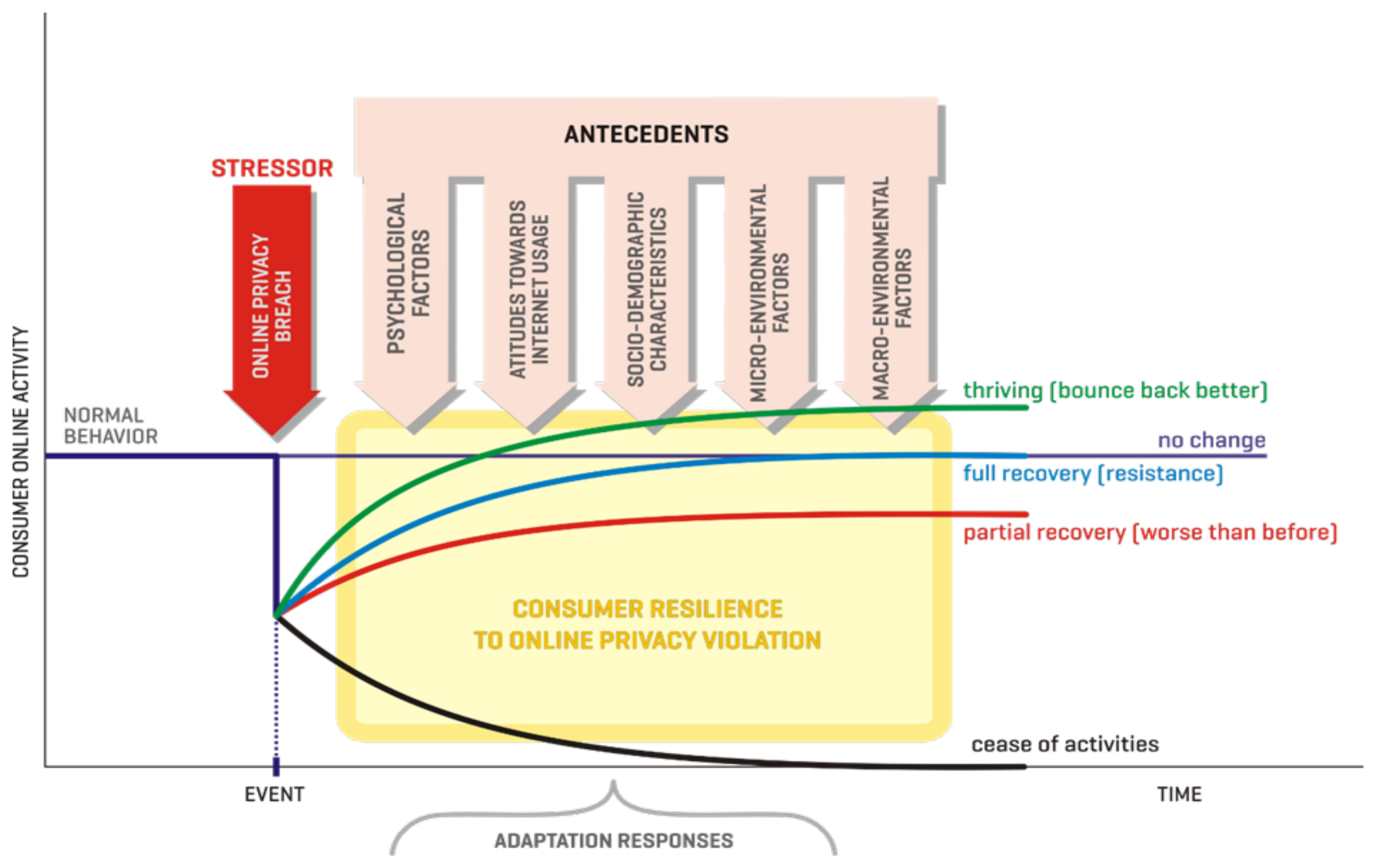 Sustainability 13 01238 g003 Sustainability 13 01238 g003