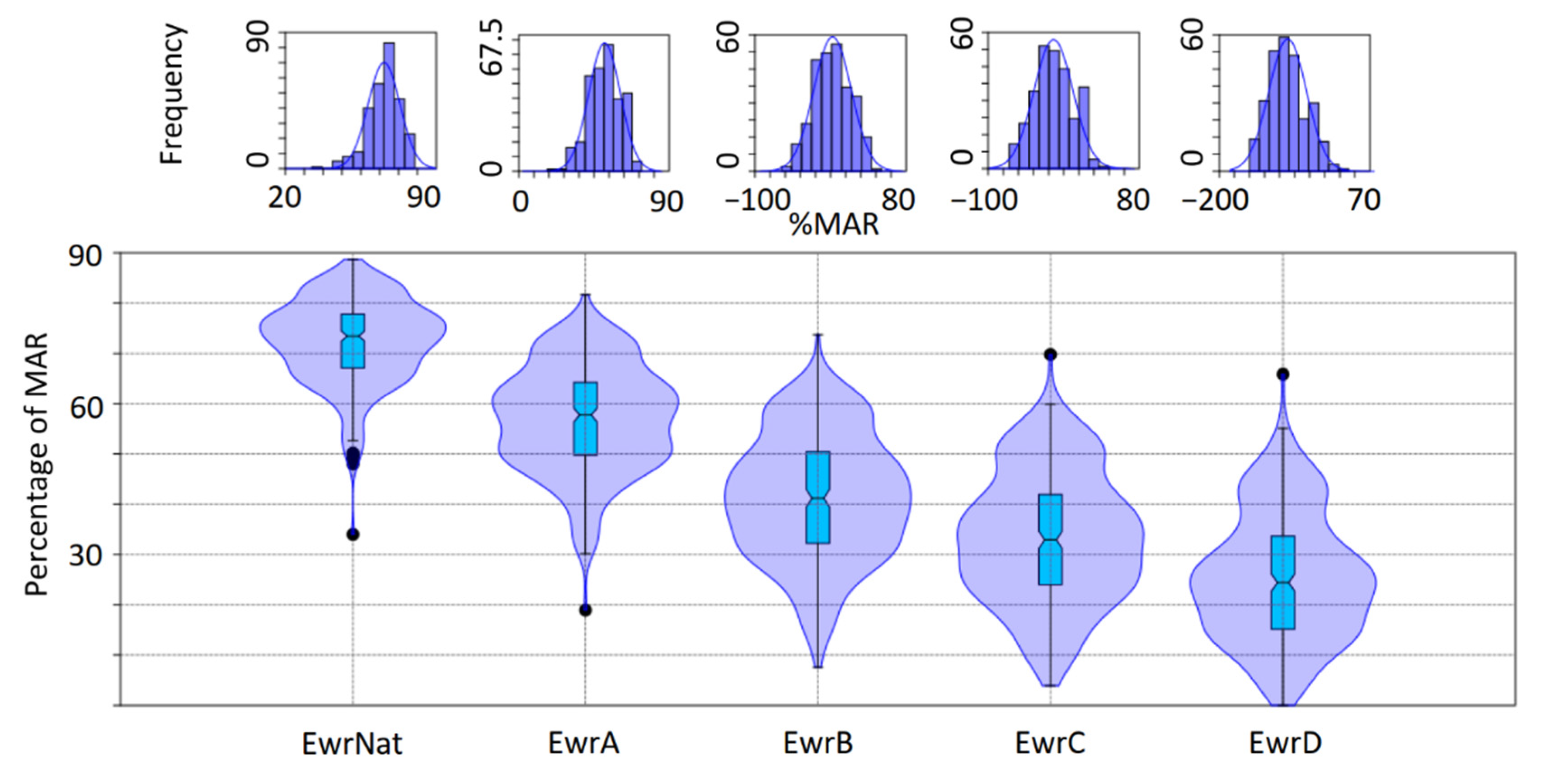 Sustainability 13 01240 g007 Sustainability 13 01240 g007