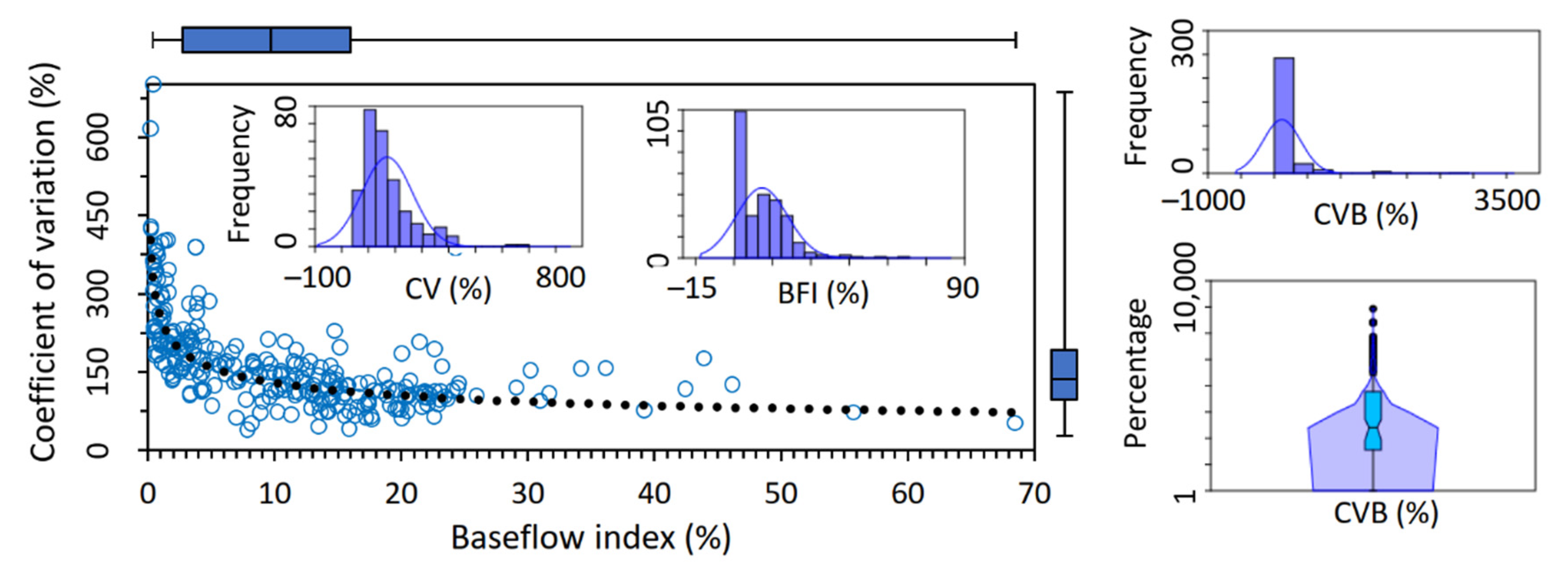 Sustainability Free Full Text What Do Environmental Flows Mean For Long Term Freshwater Ecosystems Protection Assessment Of The Mexican Water Reserves For The Environment Program Html