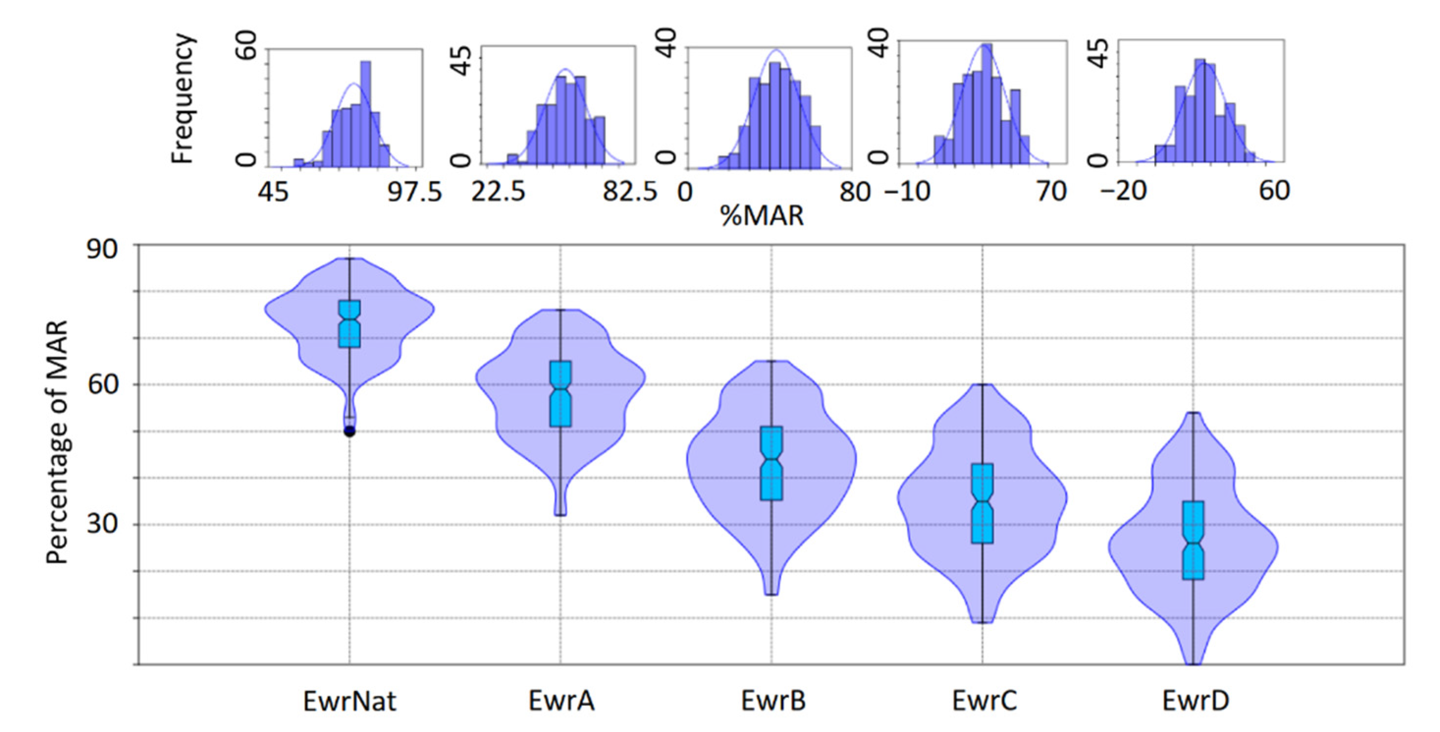 Sustainability 13 01240 g0a3 Sustainability 13 01240 g0a3