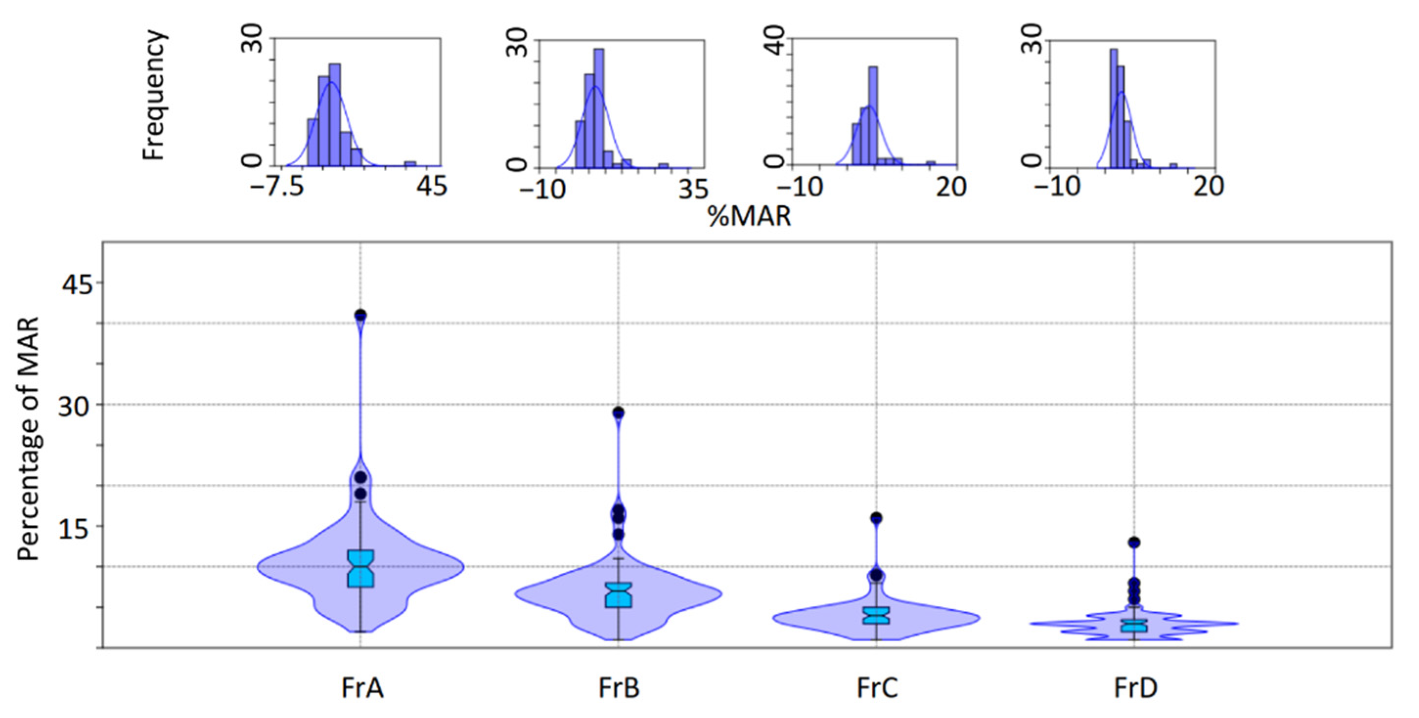 Sustainability 13 01240 g0a6 Sustainability 13 01240 g0a6