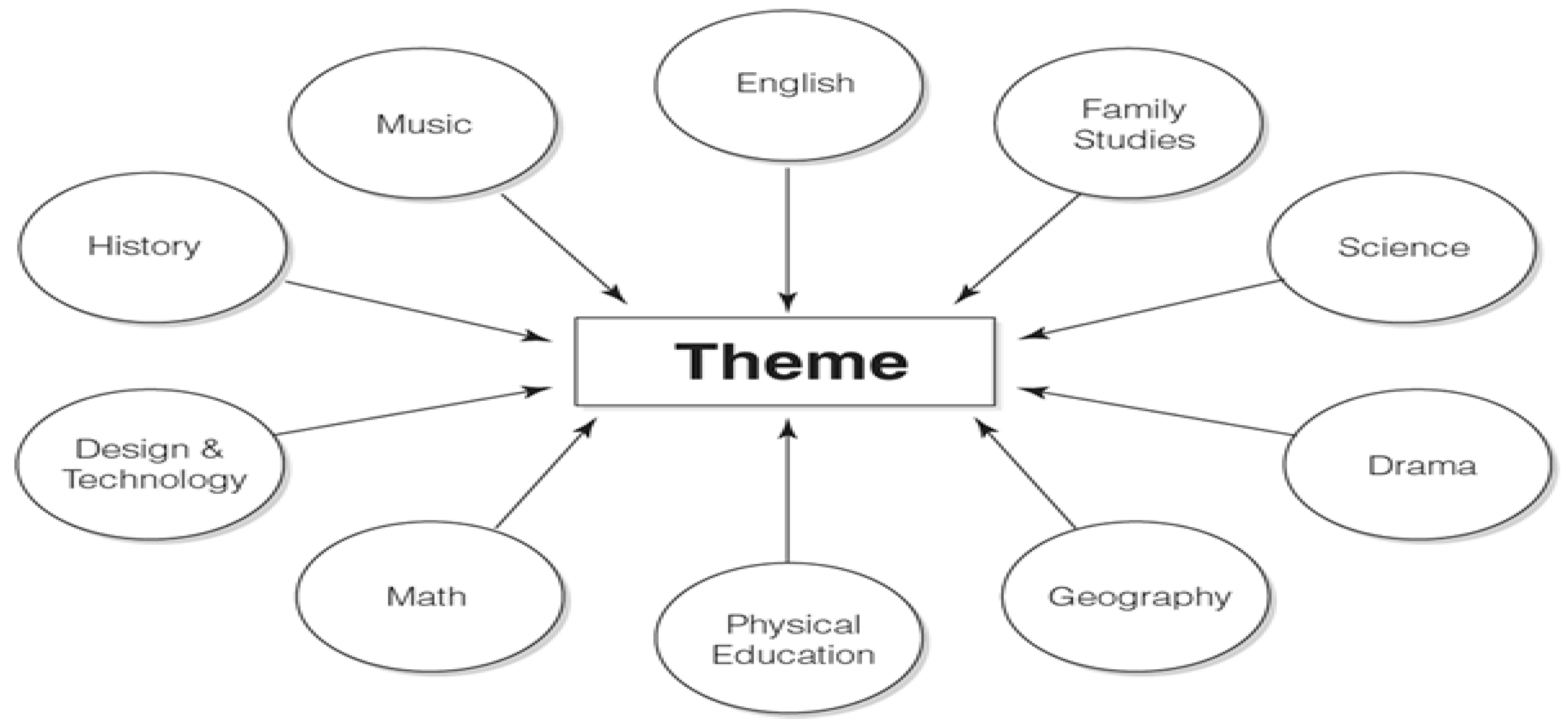 Sustainability 13 01241 g001