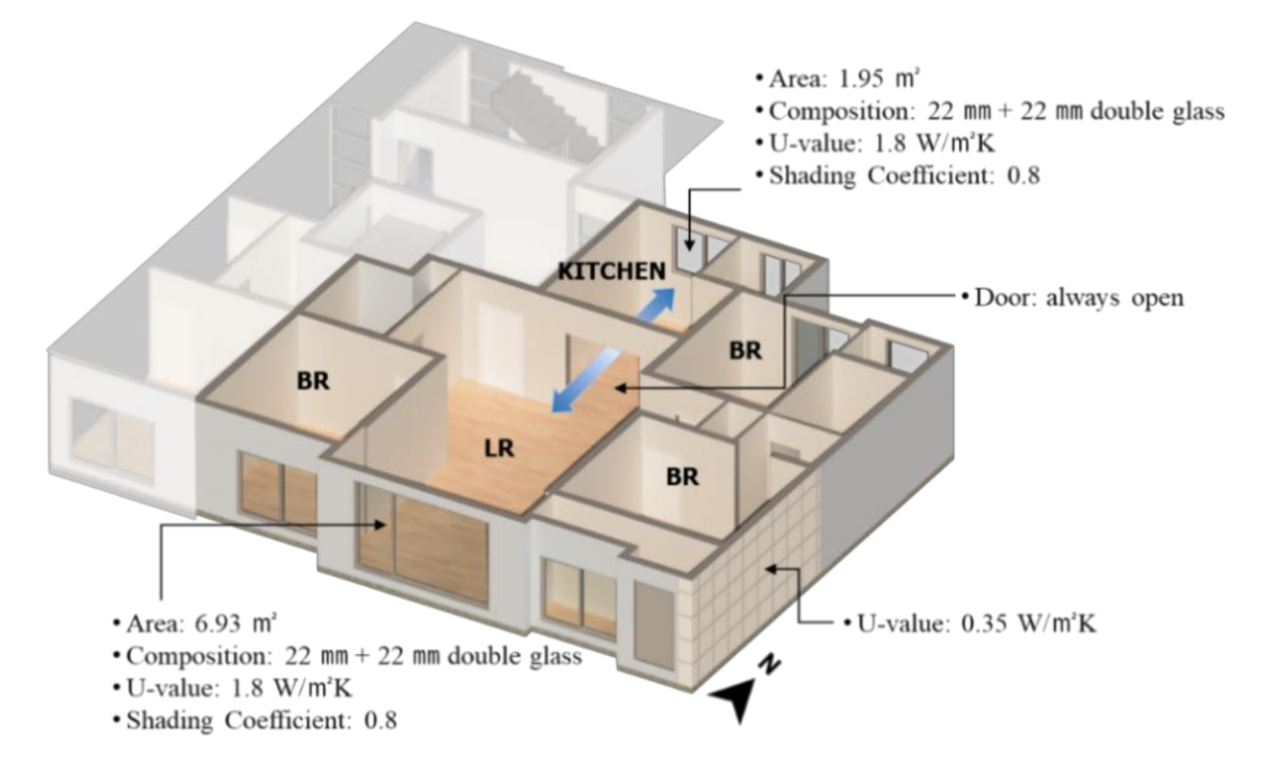 Sustainability 13 01243 g002