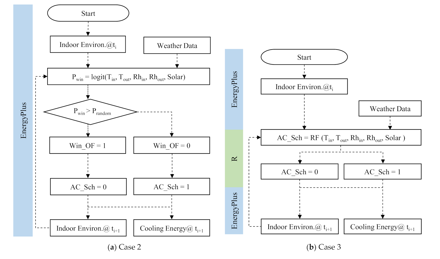 Sustainability 13 01243 g003a