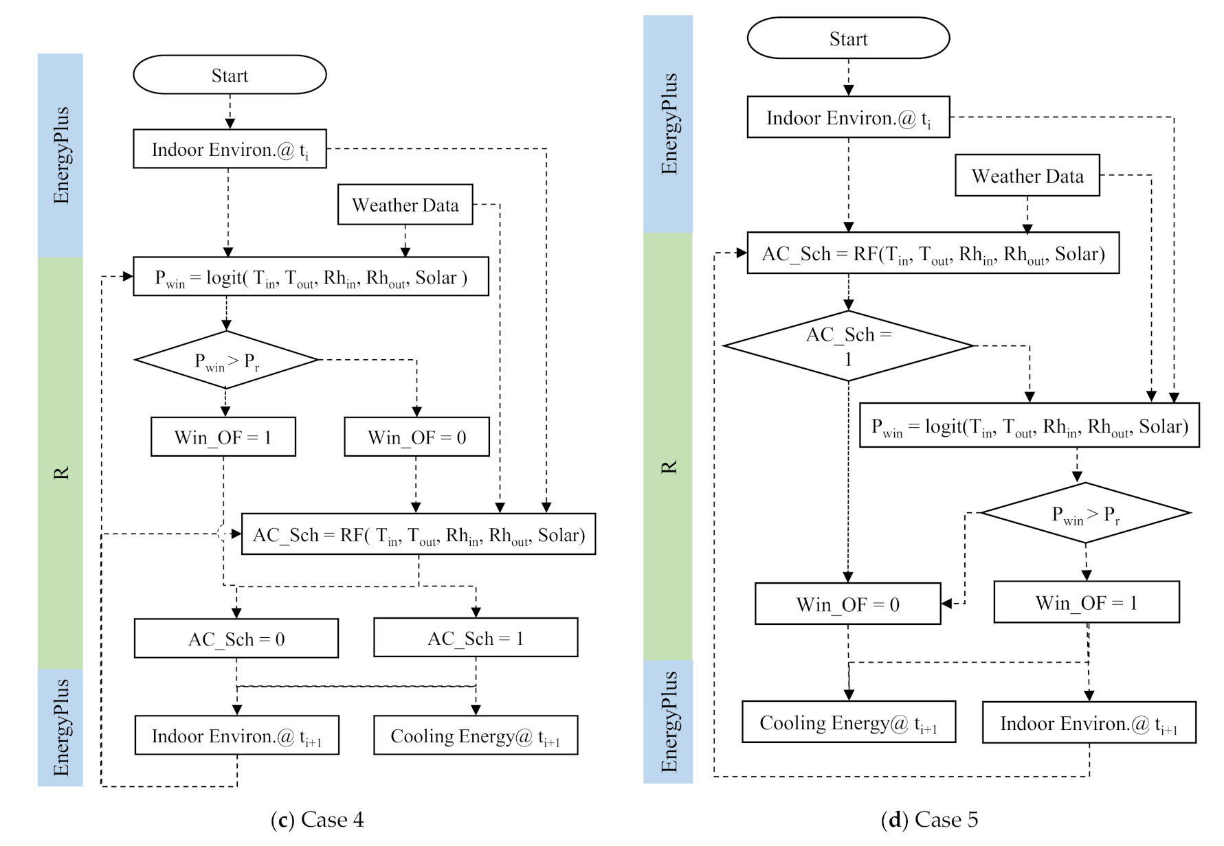 Sustainability 13 01243 g003b