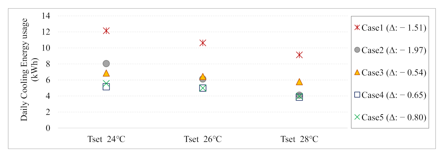 Sustainability 13 01243 g005