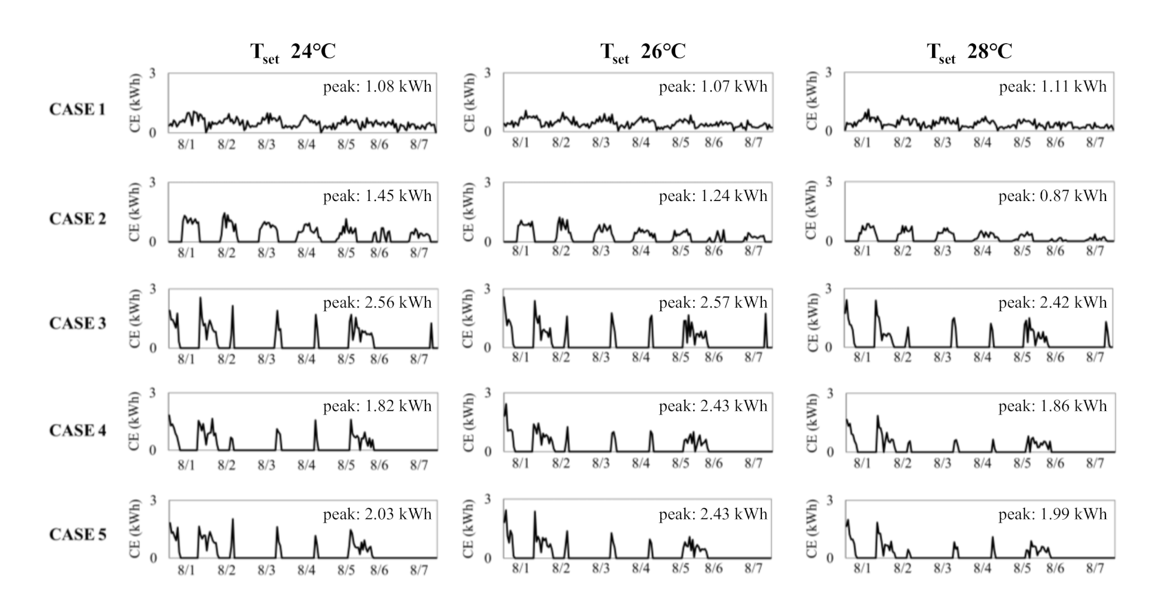 Sustainability 13 01243 g006