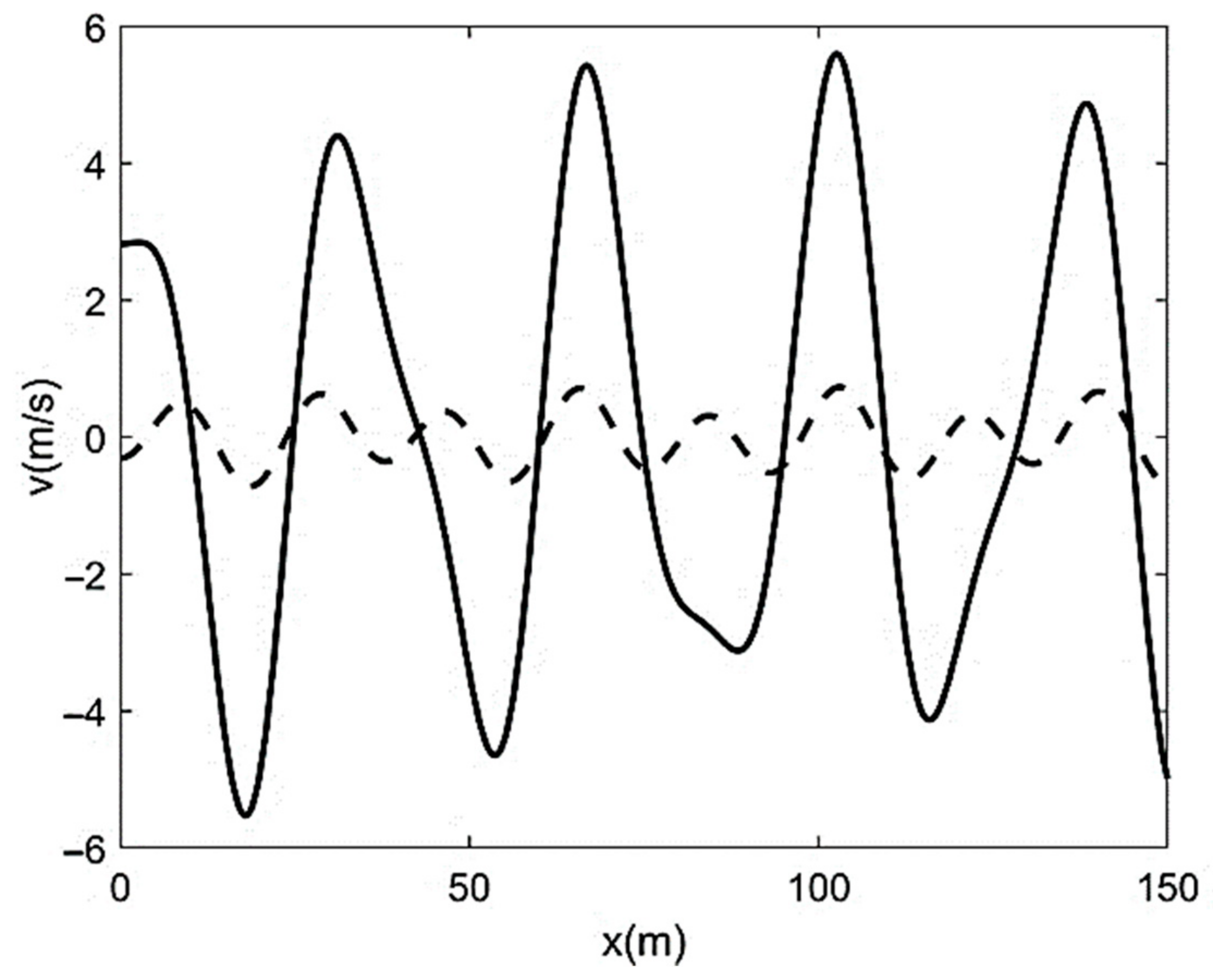 Sustainability 13 01246 g004 Sustainability 13 01246 g004