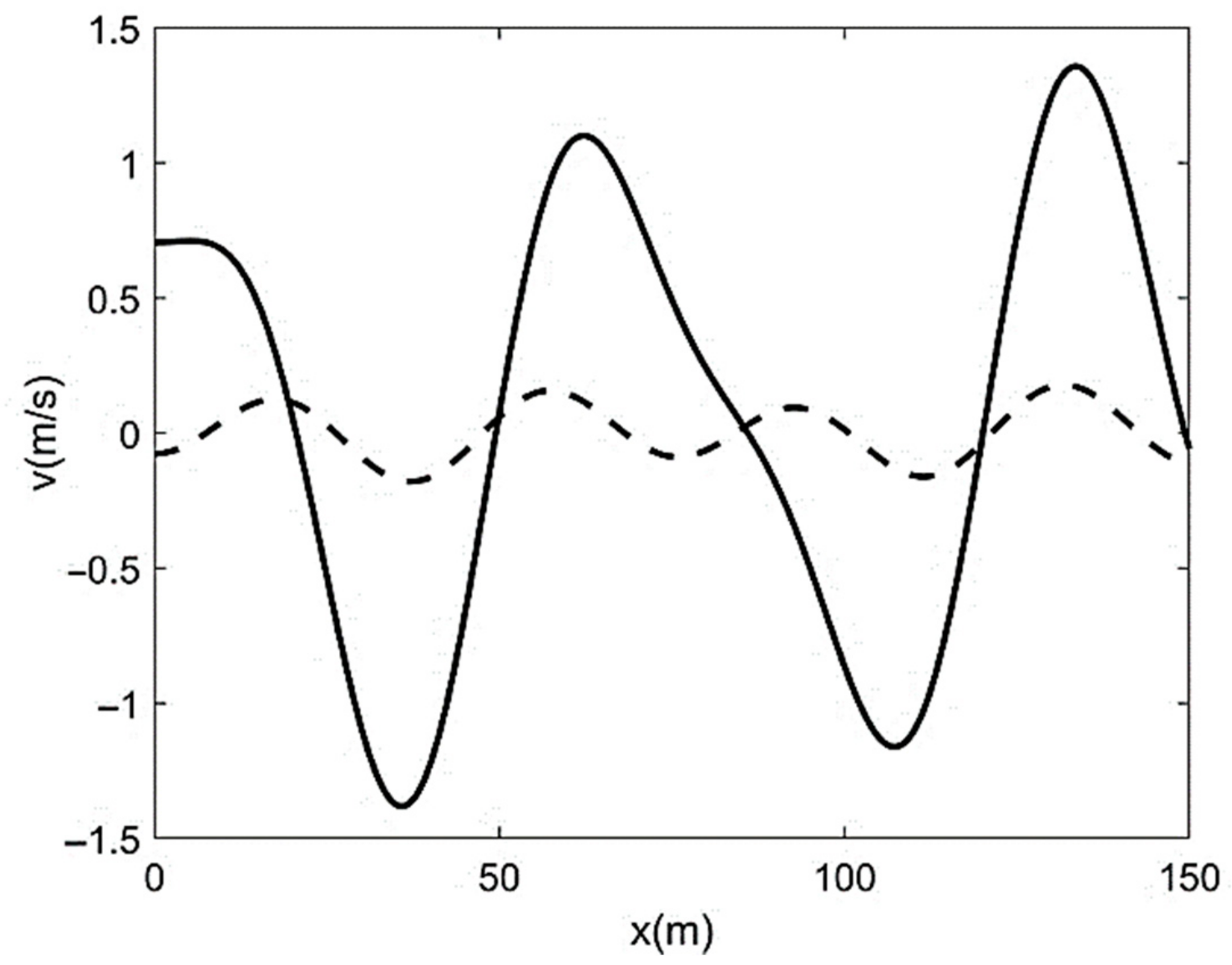 Sustainability 13 01246 g007 Sustainability 13 01246 g007