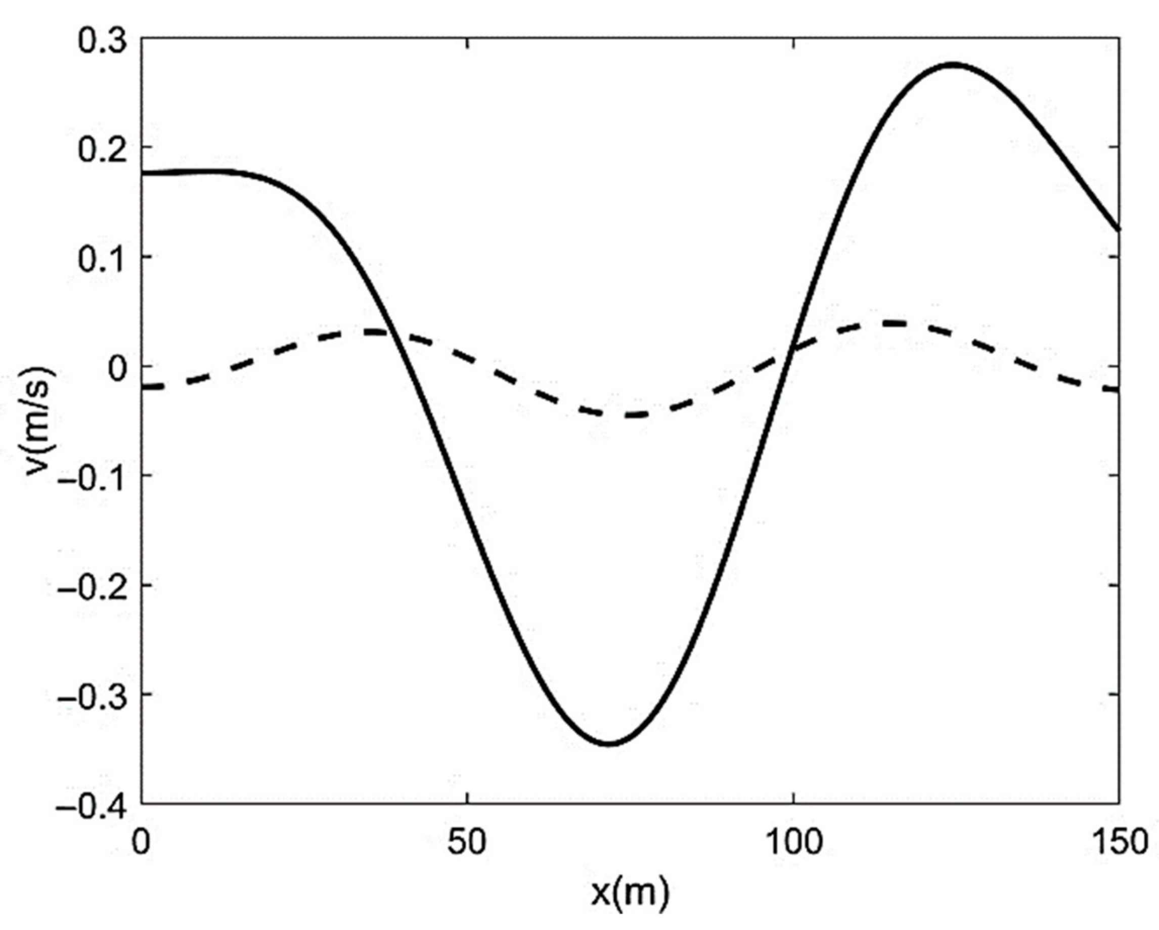 Sustainability 13 01246 g010 Sustainability 13 01246 g010