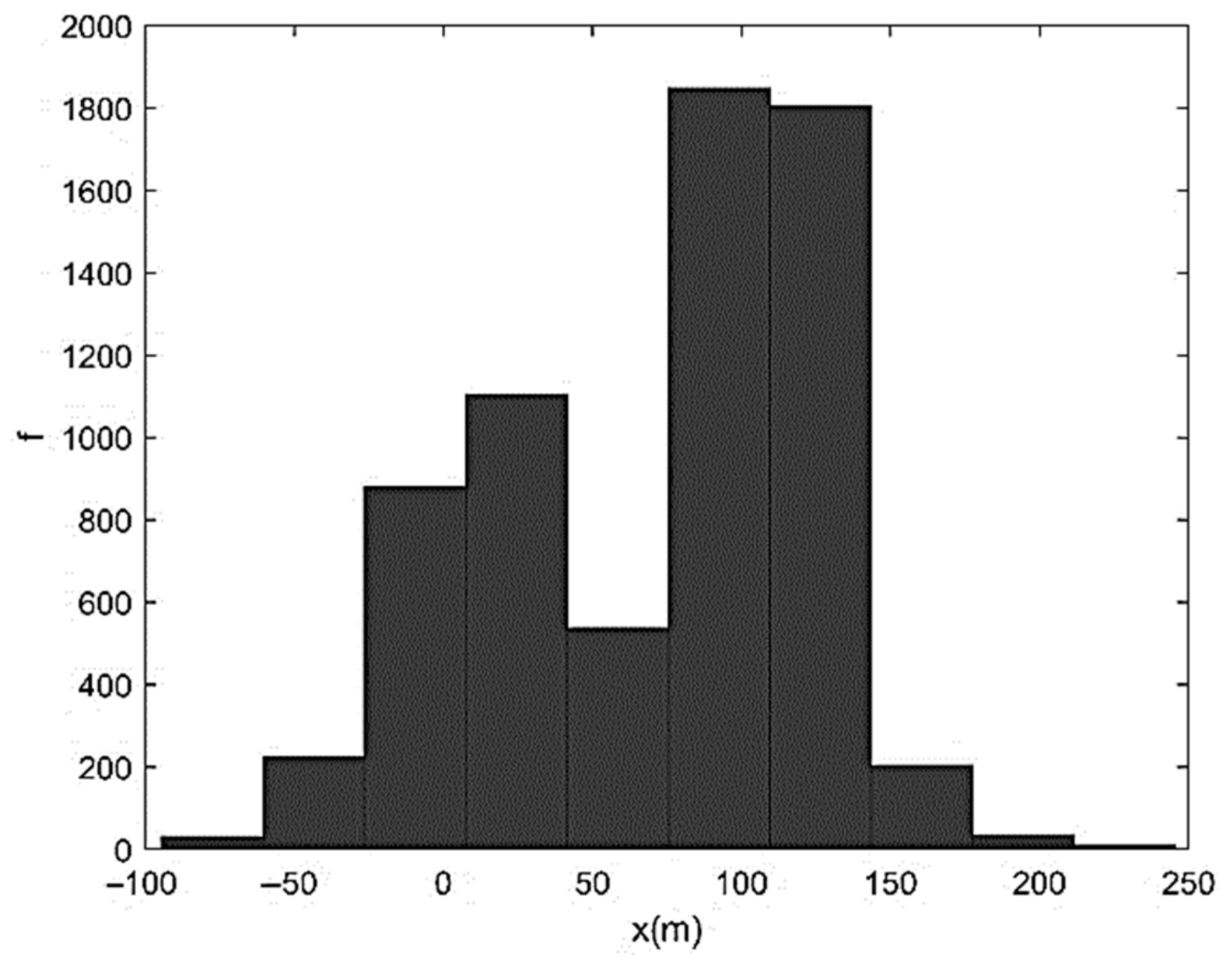 Sustainability 13 01246 g015 Sustainability 13 01246 g015