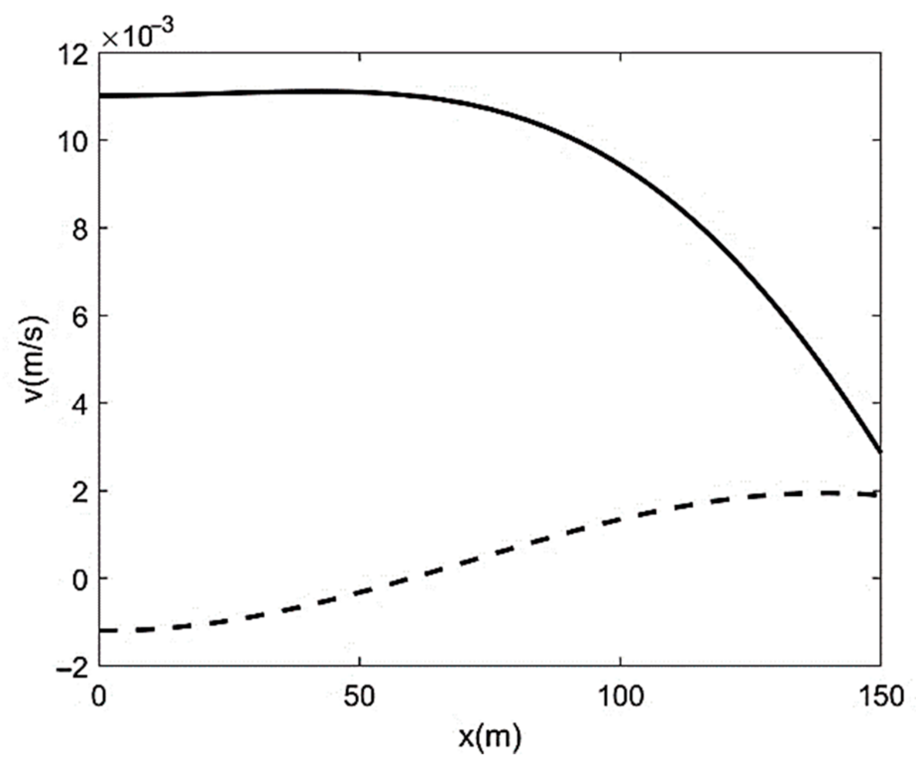 Sustainability 13 01246 g016 Sustainability 13 01246 g016