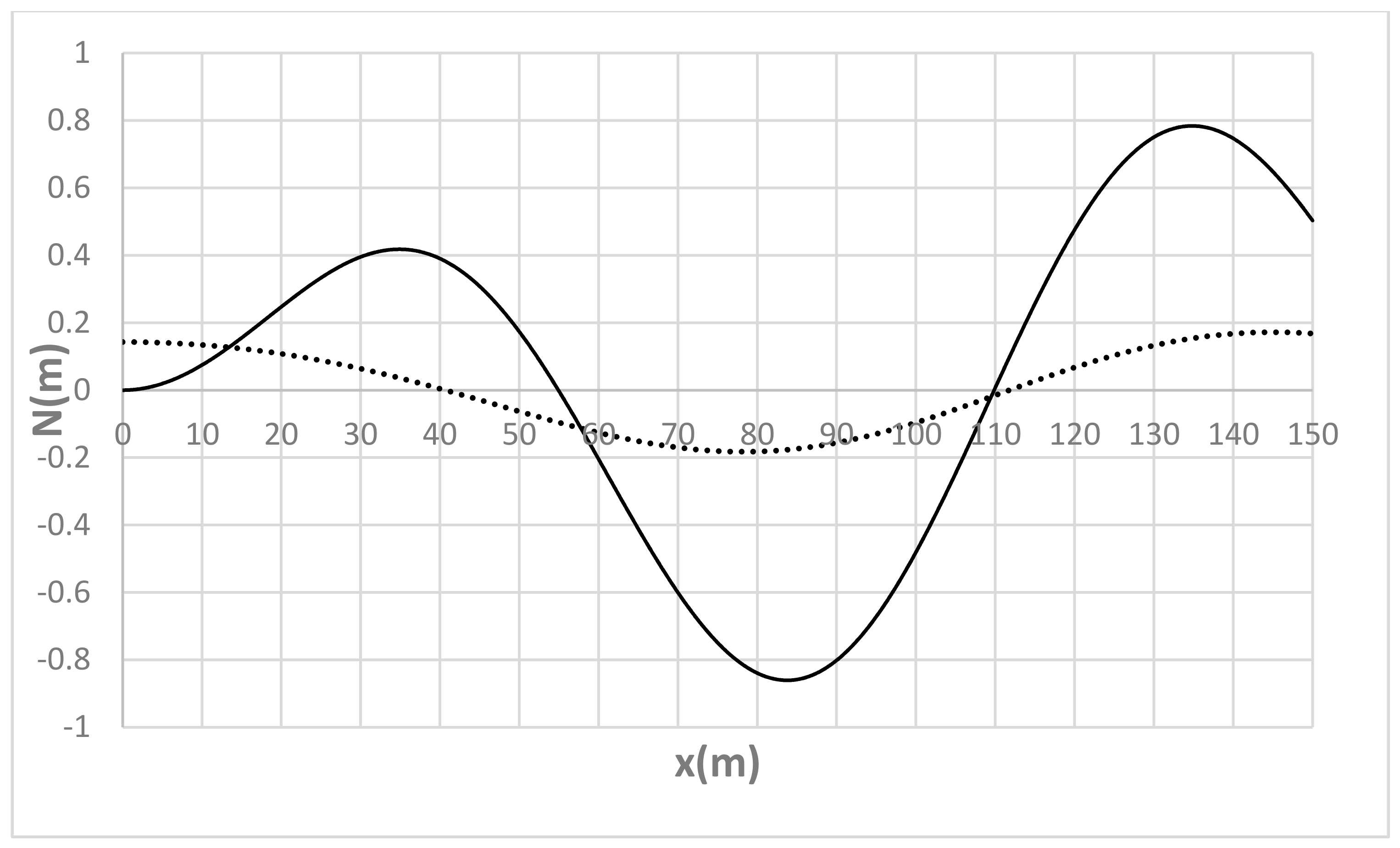 Sustainability 13 01246 g022 Sustainability 13 01246 g022