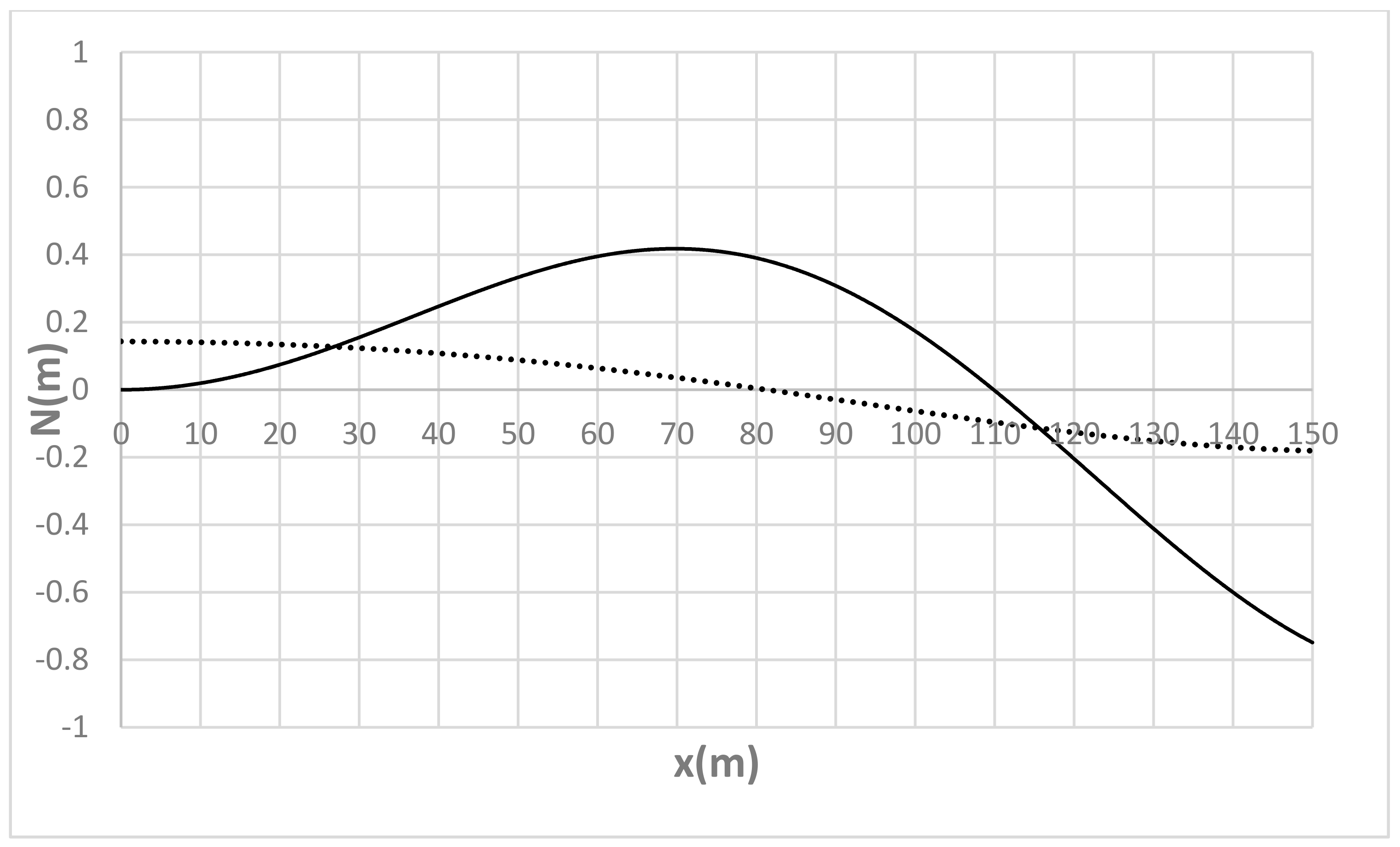 Sustainability 13 01246 g023 Sustainability 13 01246 g023