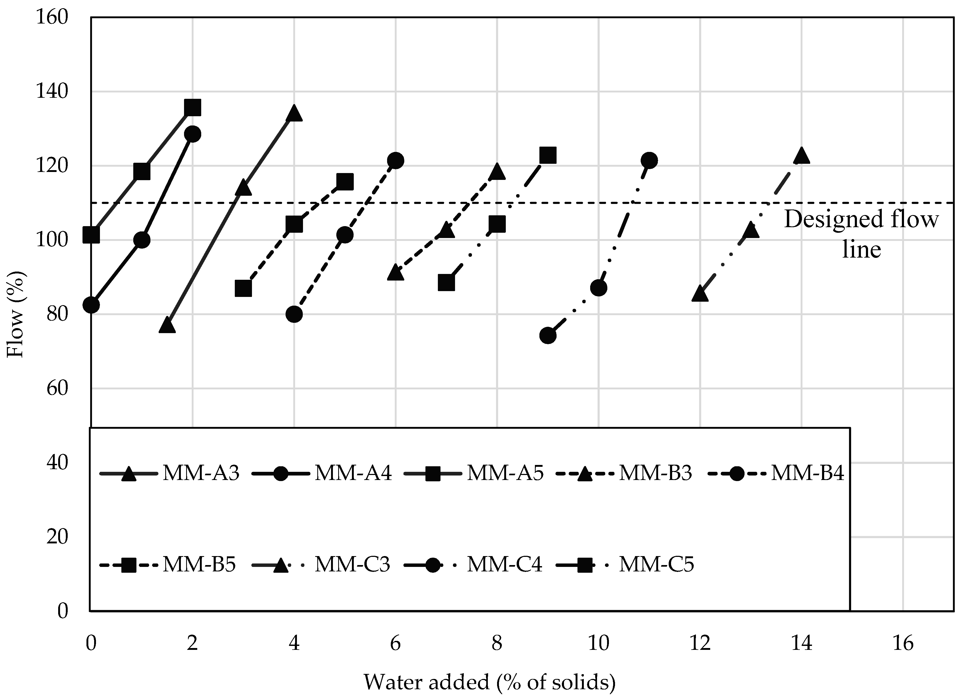 Sustainability 13 01247 g003